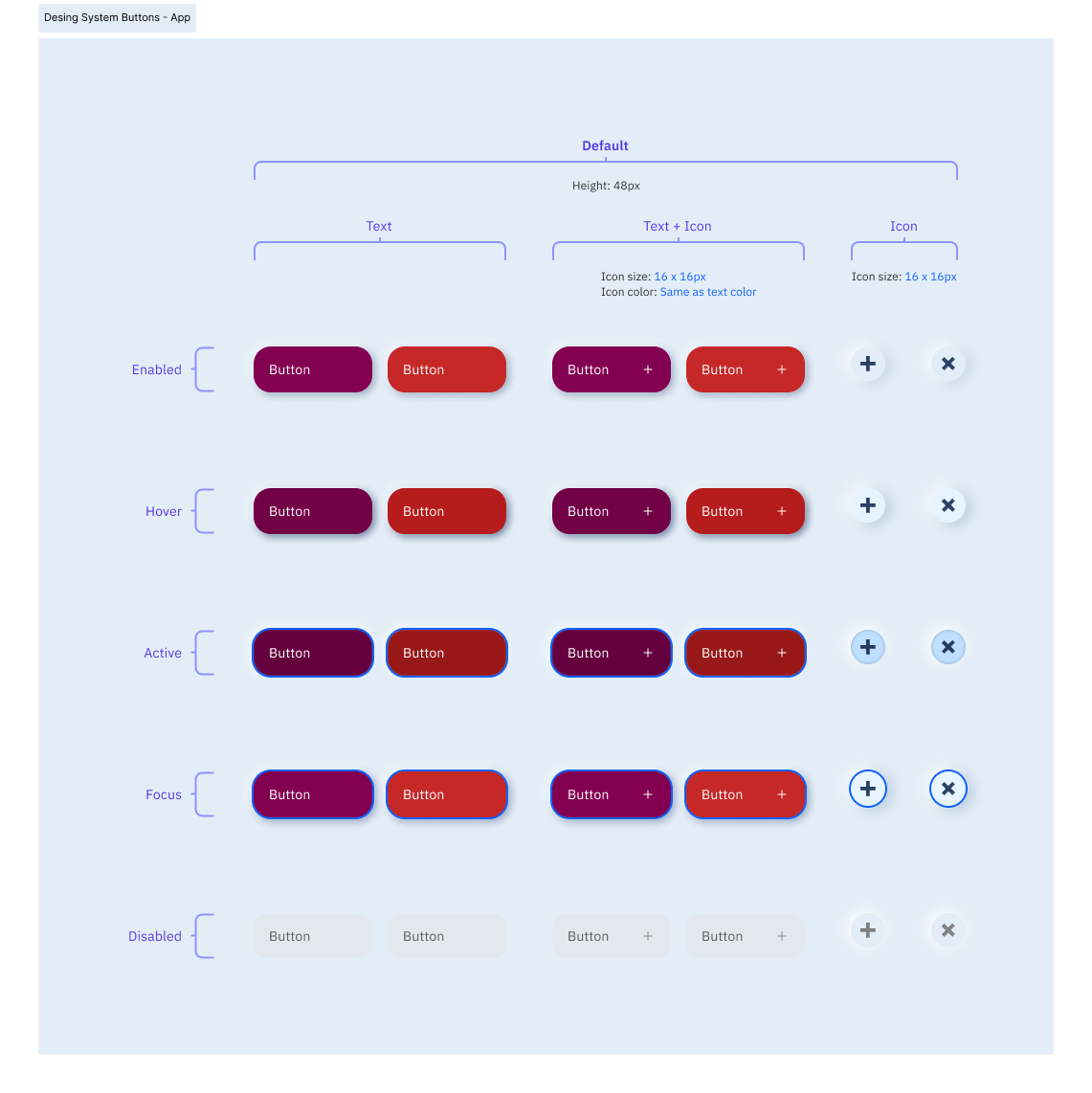 Custom Design System