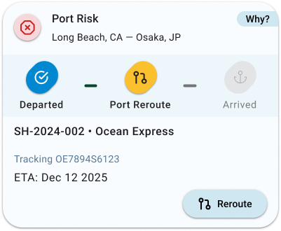 Displays status, ETA, and timeline dot. Actions only surface on risk states to reduce noise.