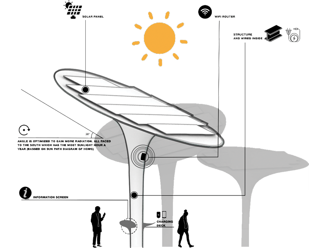 Solar Harvesting System