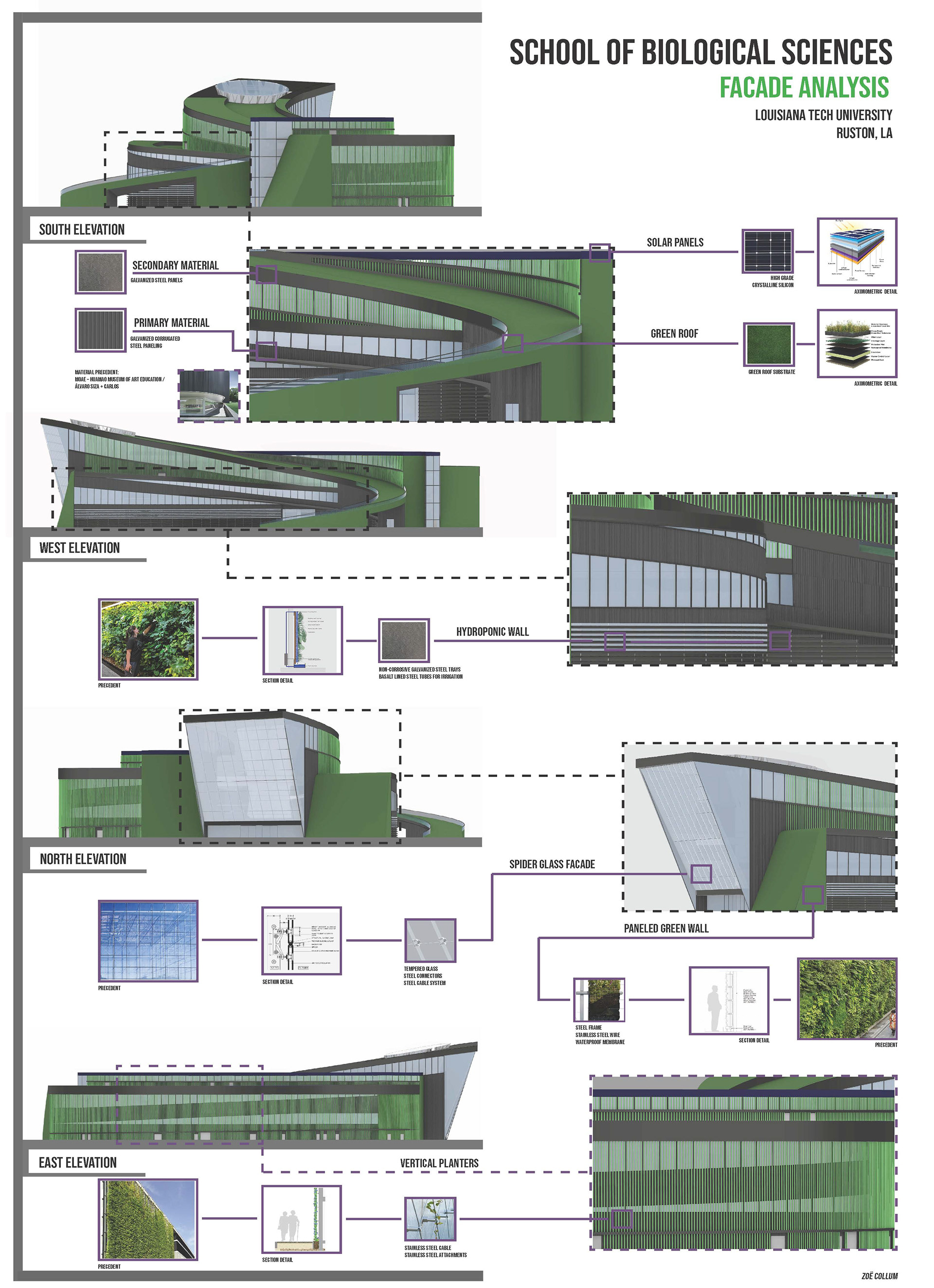 FACADE ANALYSIS