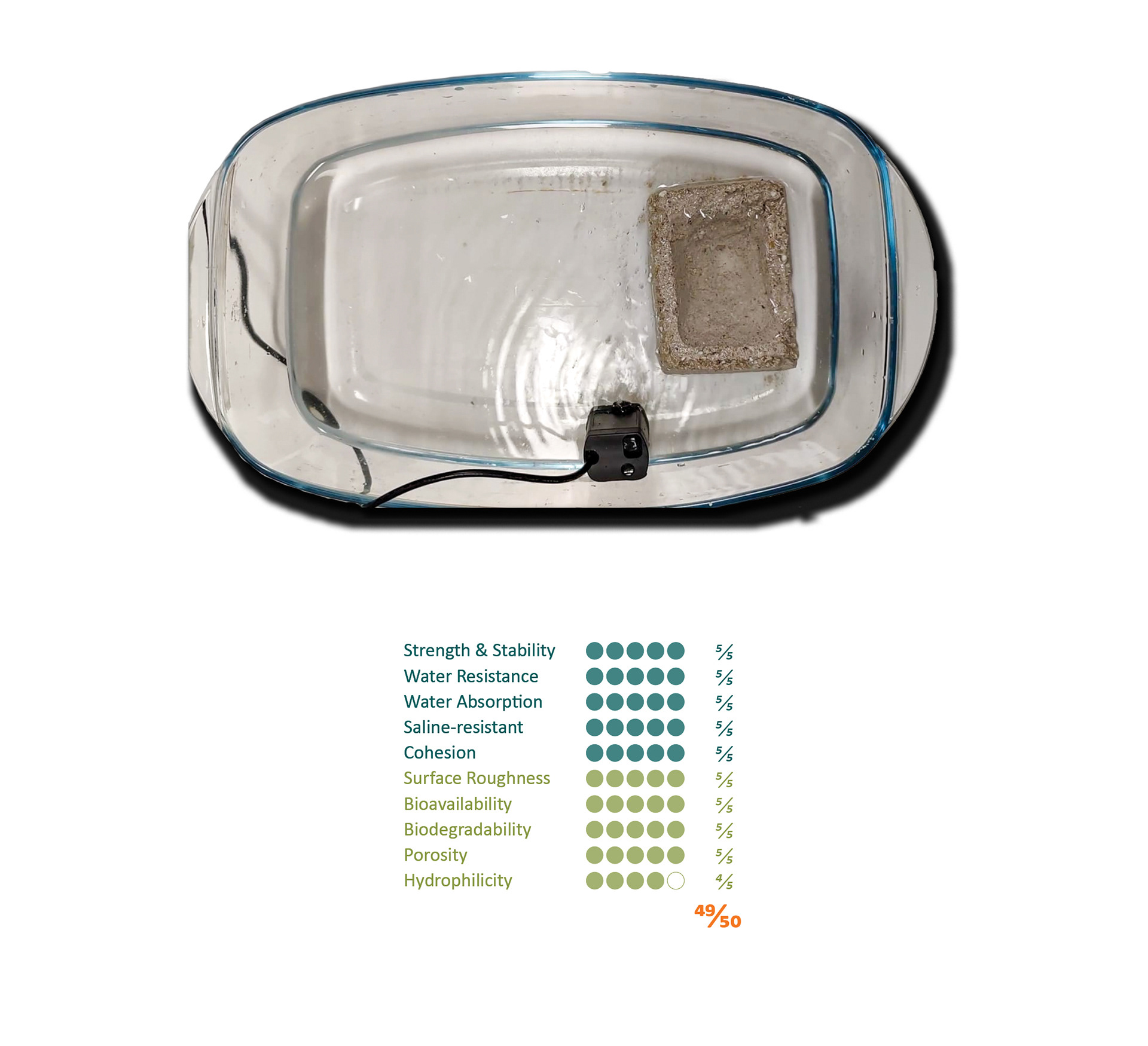 Tested in simulated marine water with circulation pump