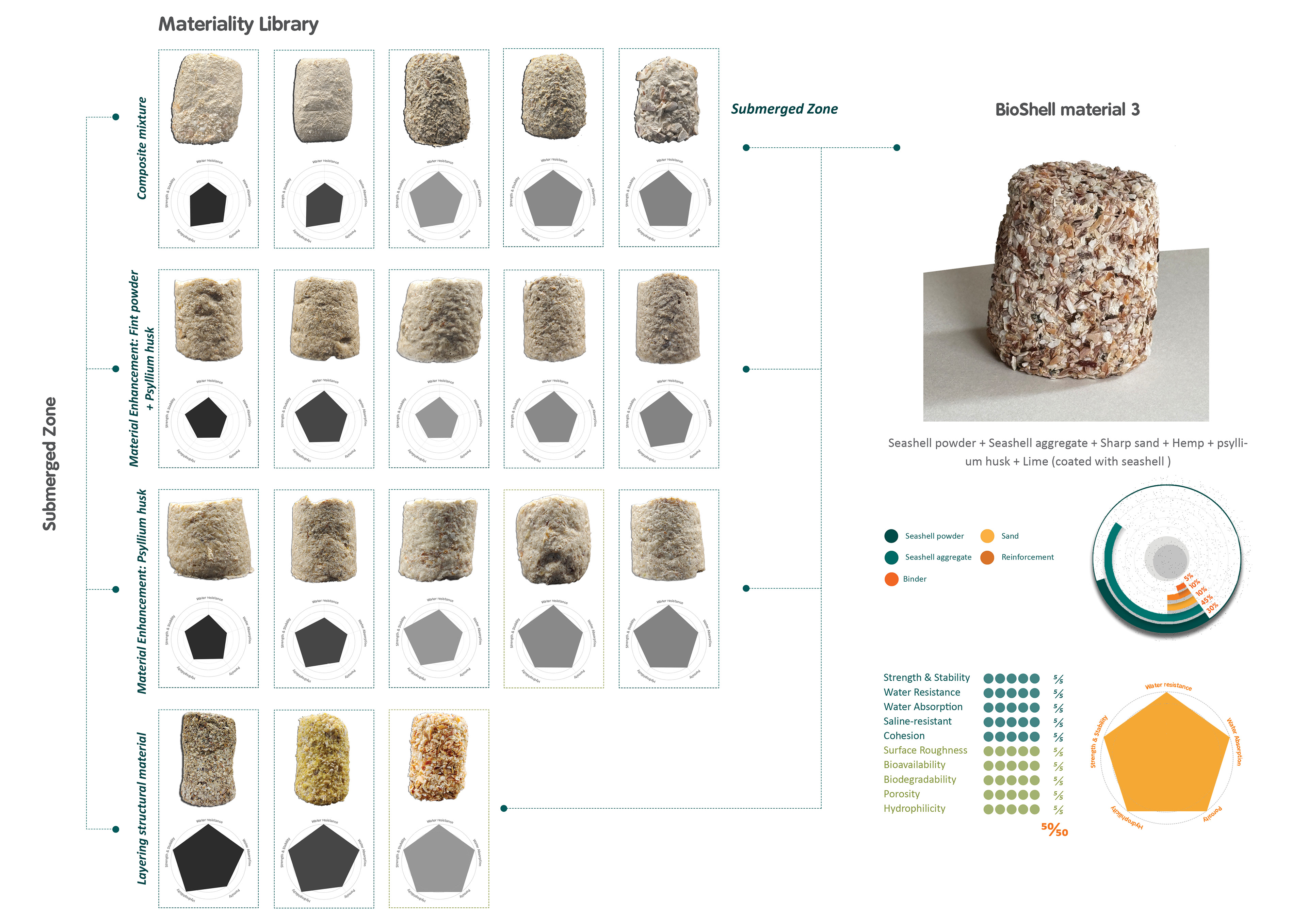 Zone 3 | Lakebed (Submerged Benthic) Zone | Bioshell Material 3