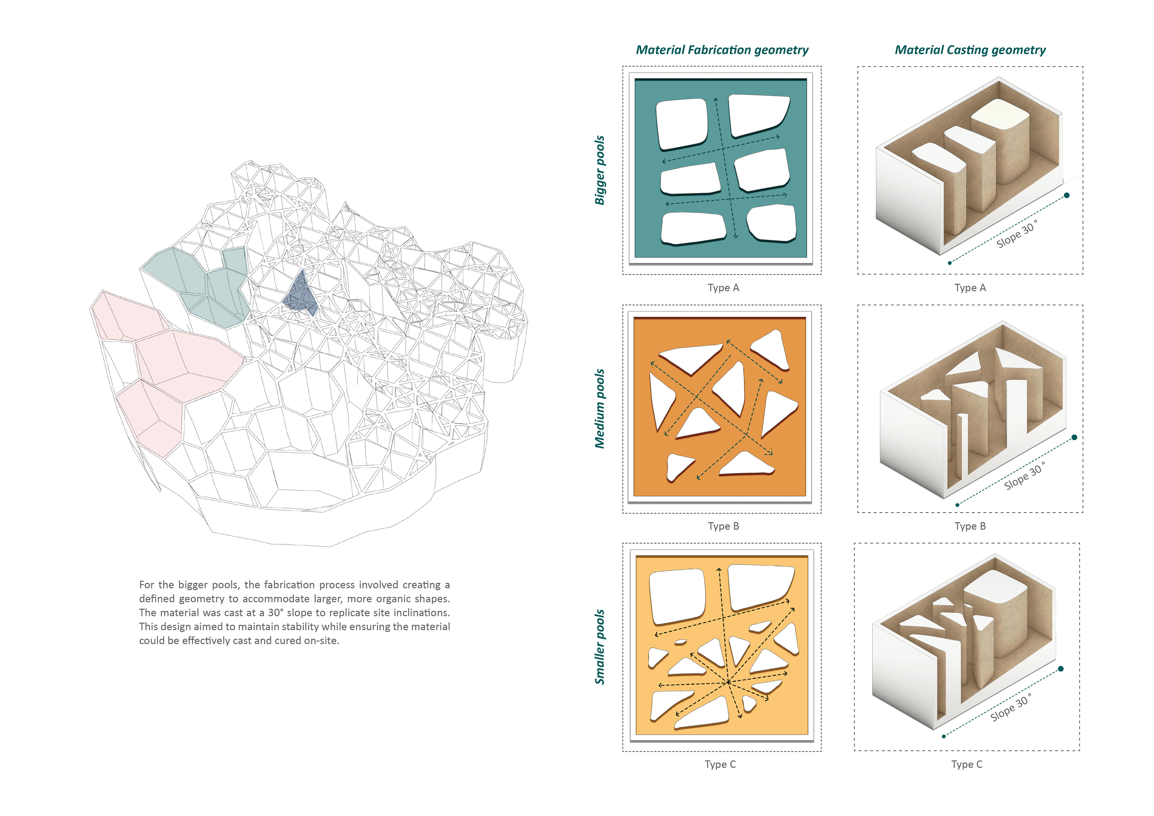 Multi-Material Bioshells : Digital Design