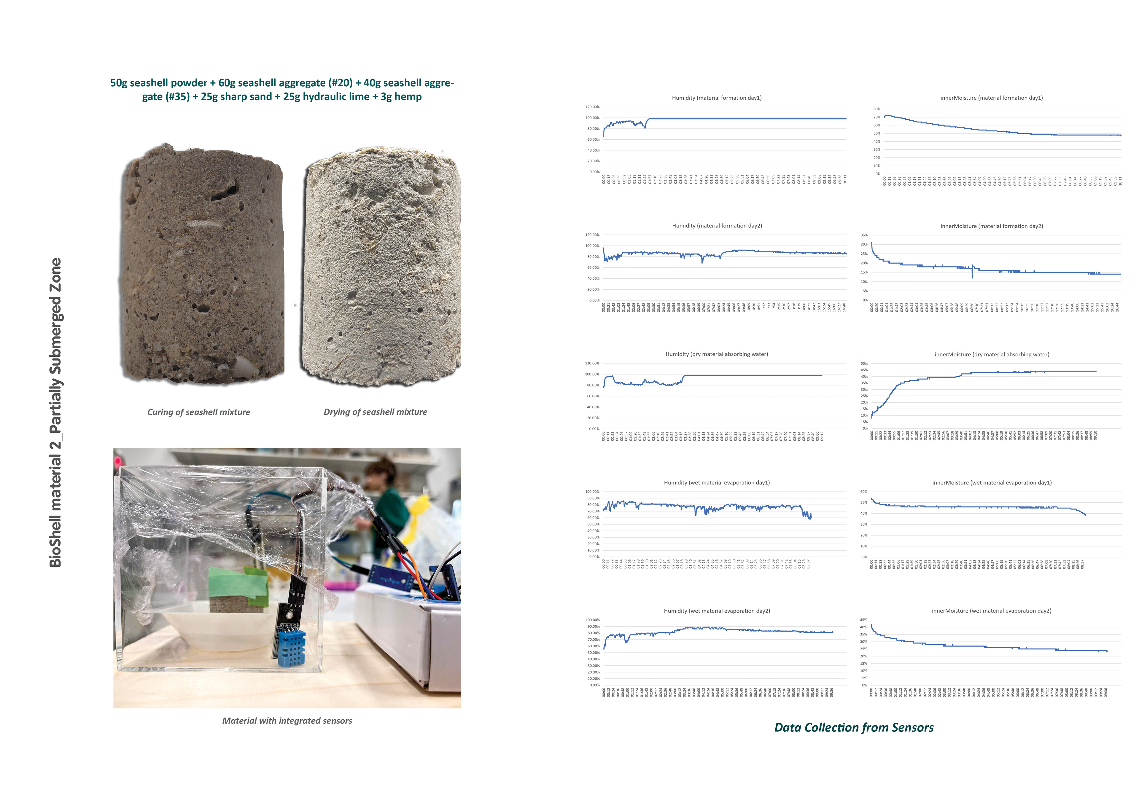 Bioshell Material 02 | Sensor-Integrated Prototype