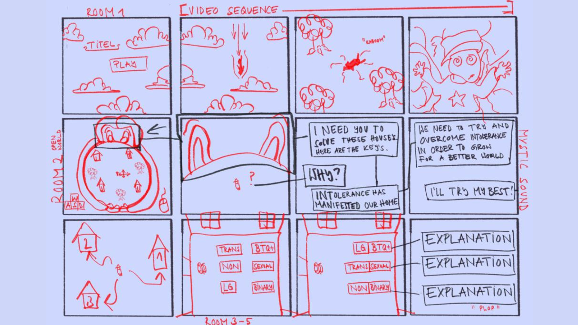 erstes Storyboard und Idee