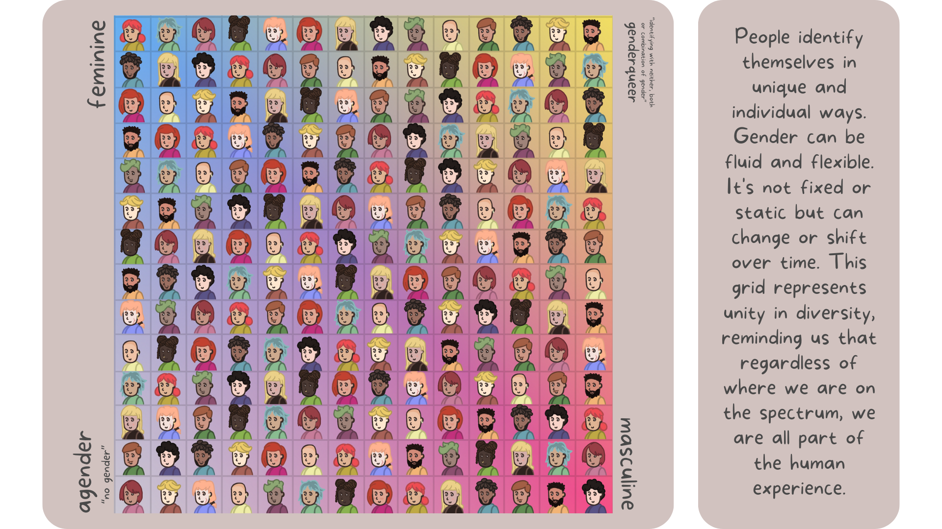 Puzzle 2: everyone is different