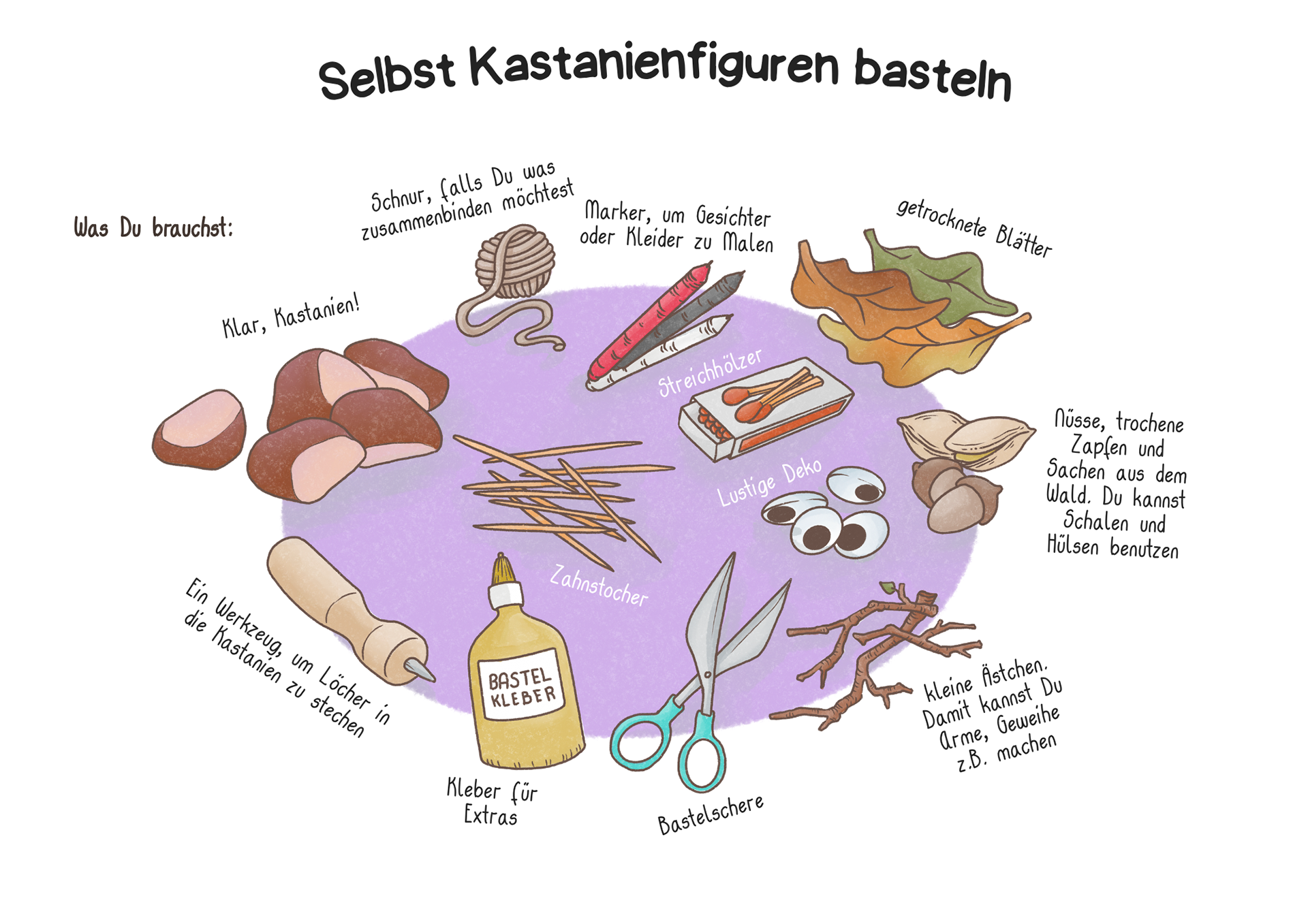 Educational / Show Book double page showing ingredients to craft chestnut figures