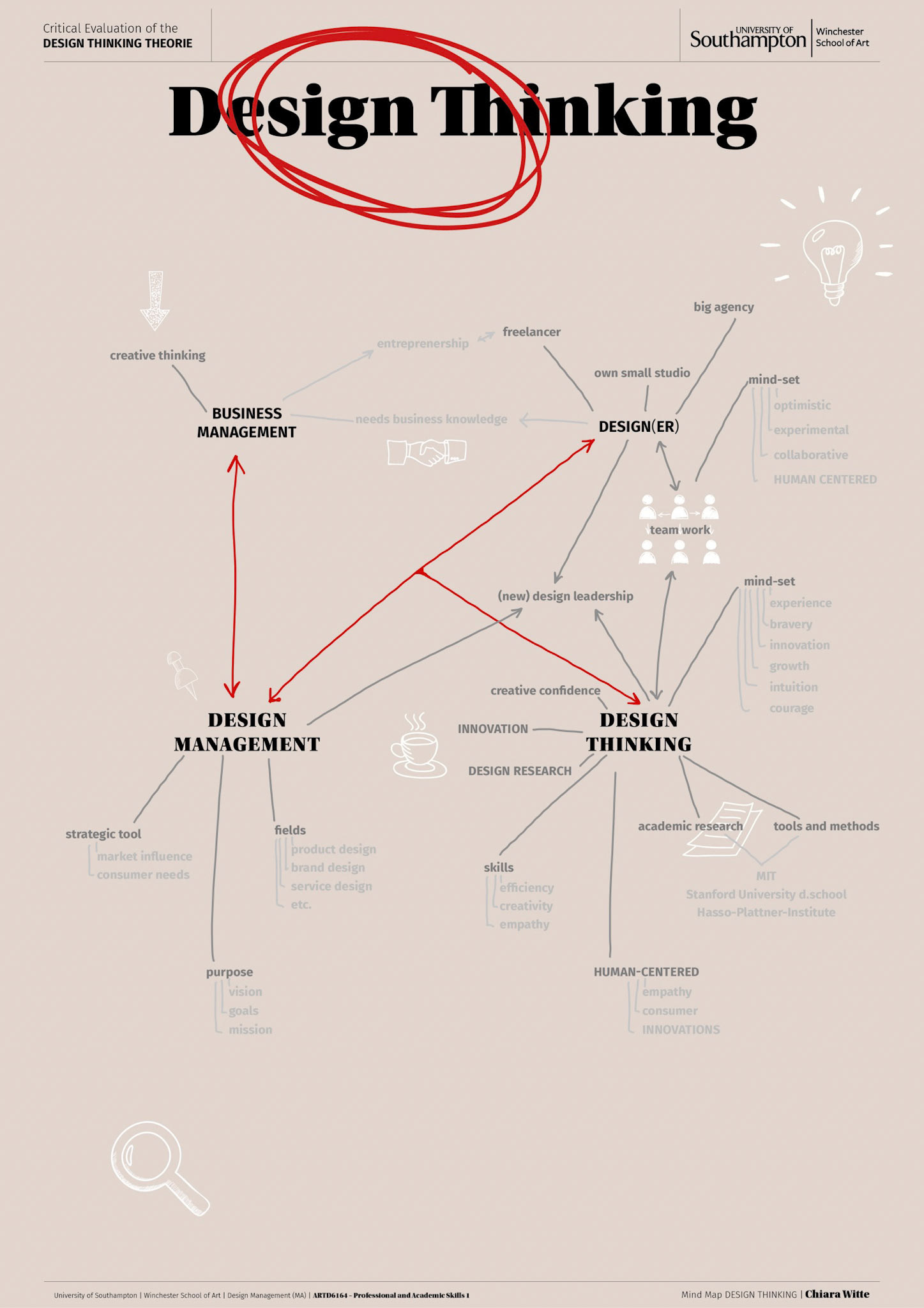 poster design by Chiara C. Witte