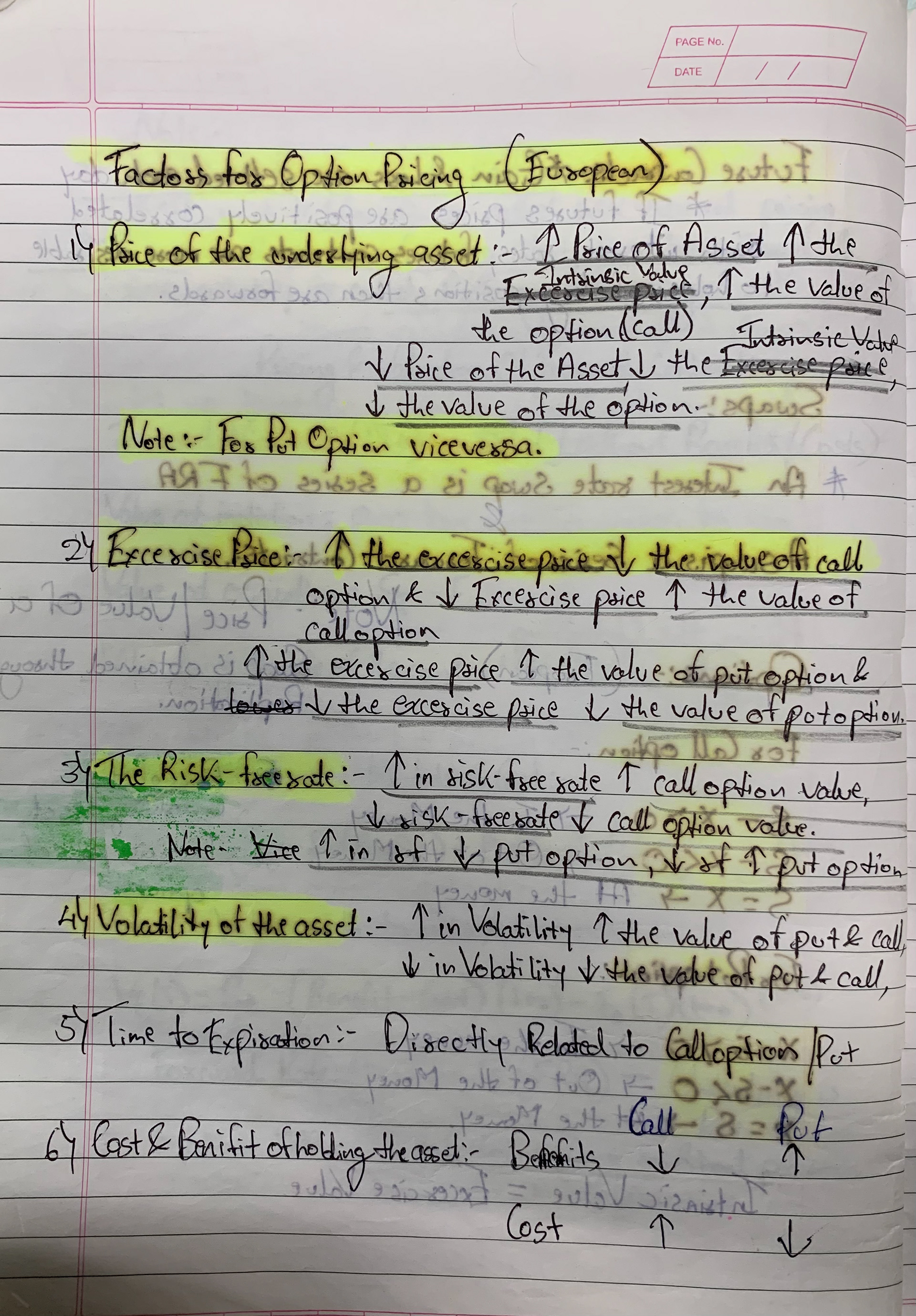 Factors Affecting Option Prices