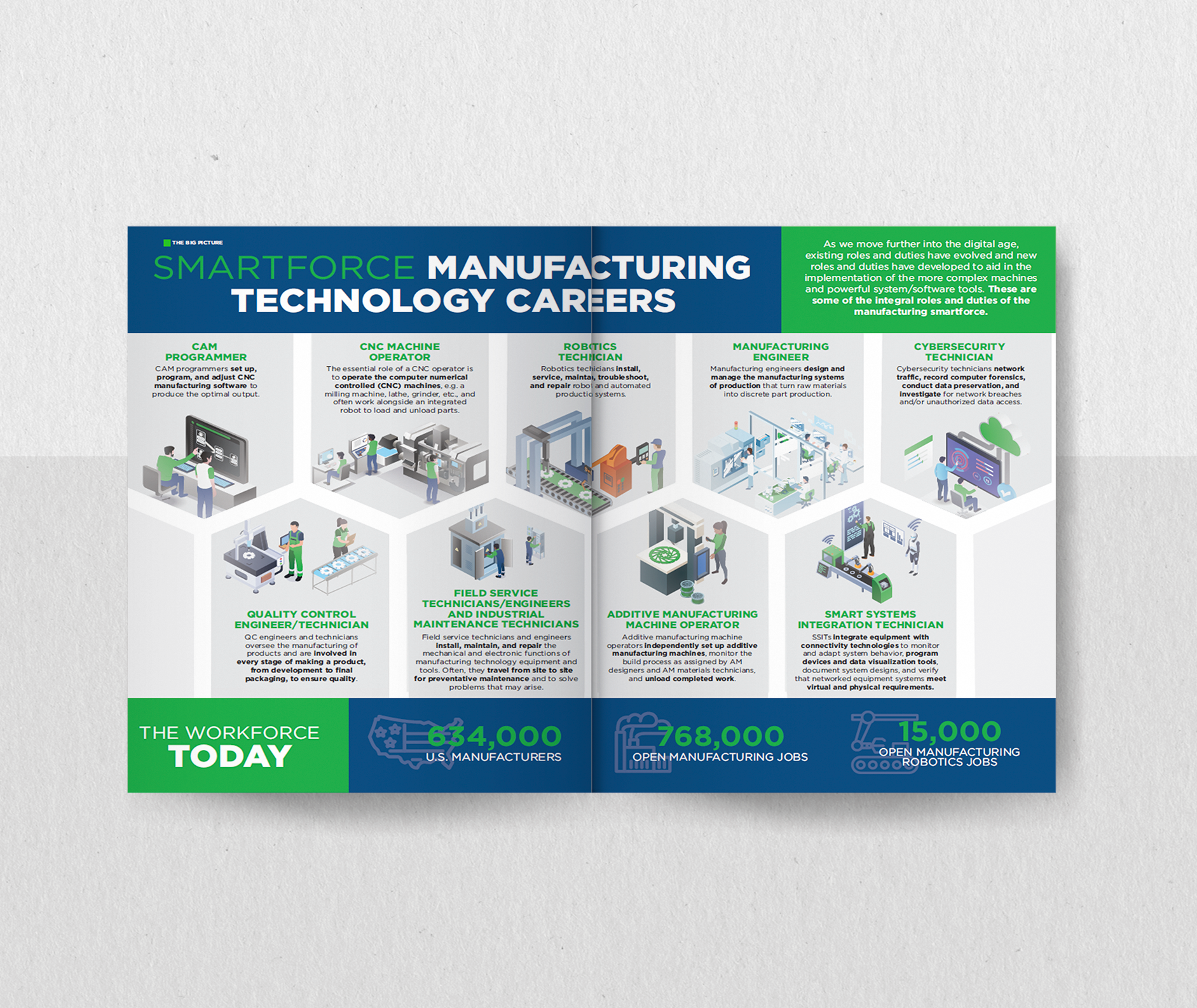 Center Fold Infographic