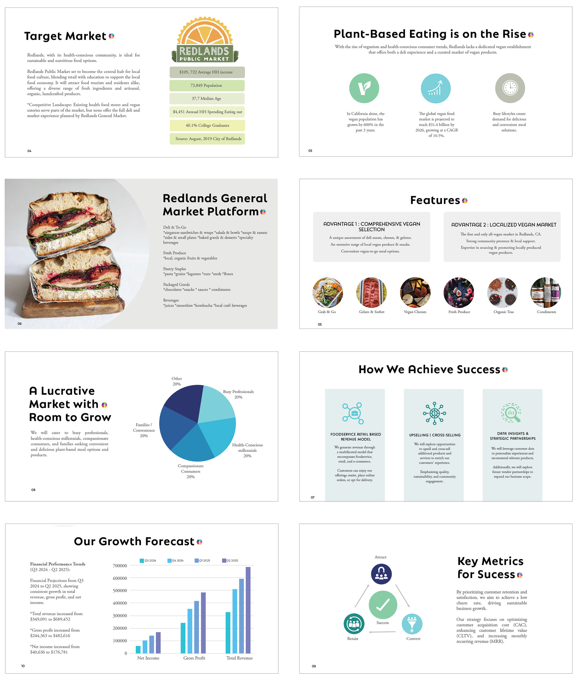 presentation deck for rainbow foods, iconography, piece and line charts with food images.