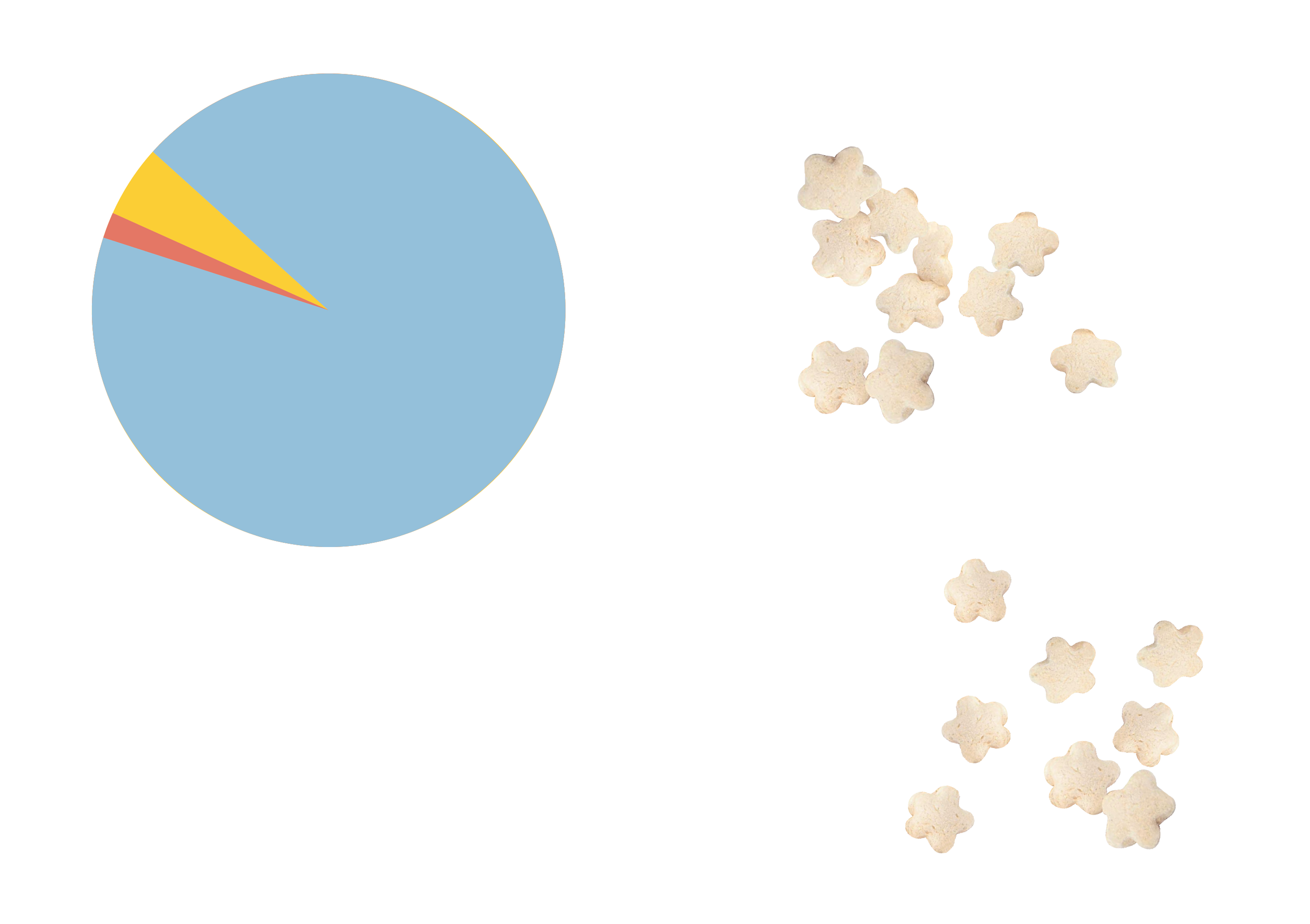 Pie Chart Illustration Asset & Photographed Puffs