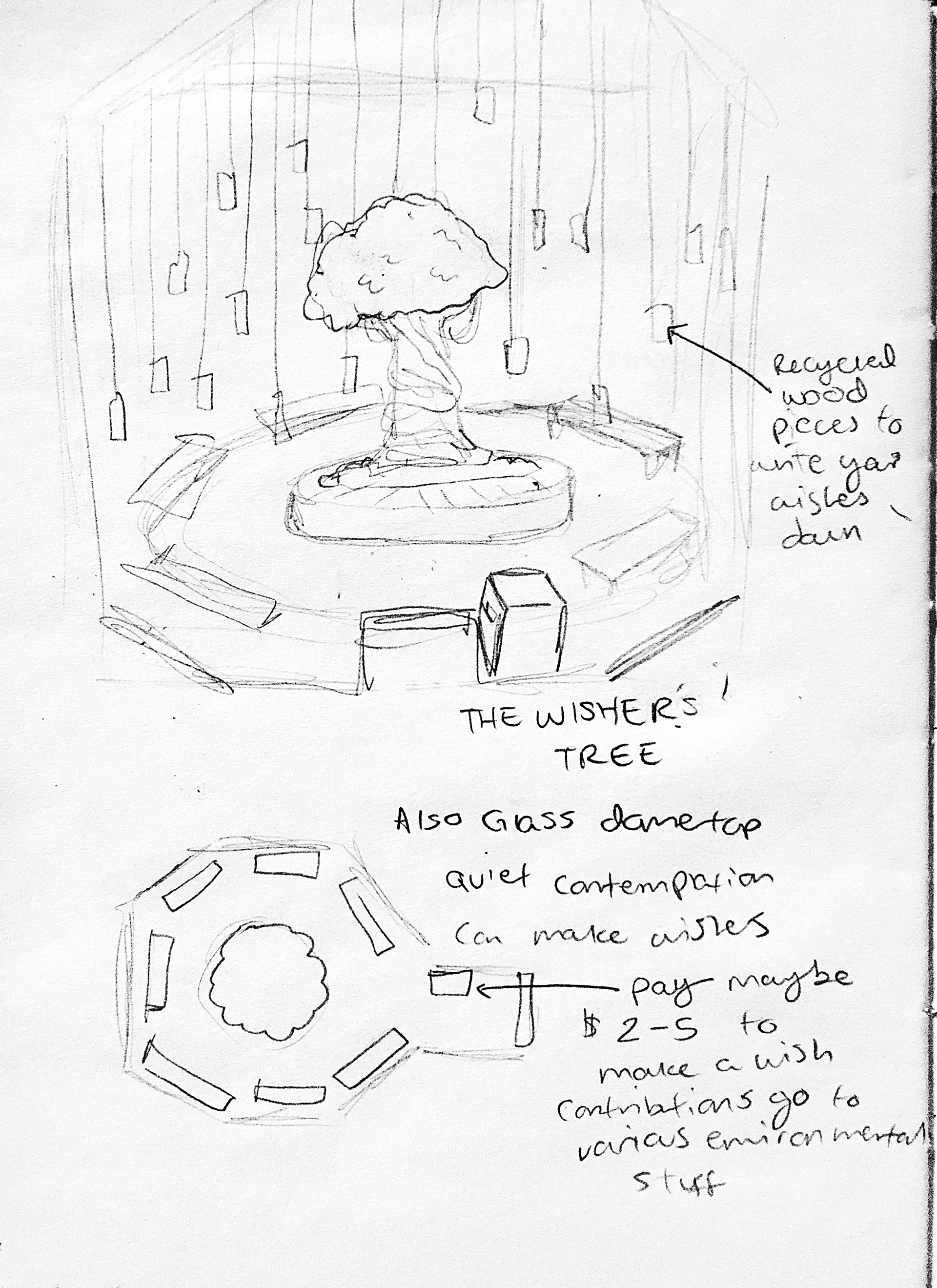 Loose sketch of the wisher's tree within the cafe