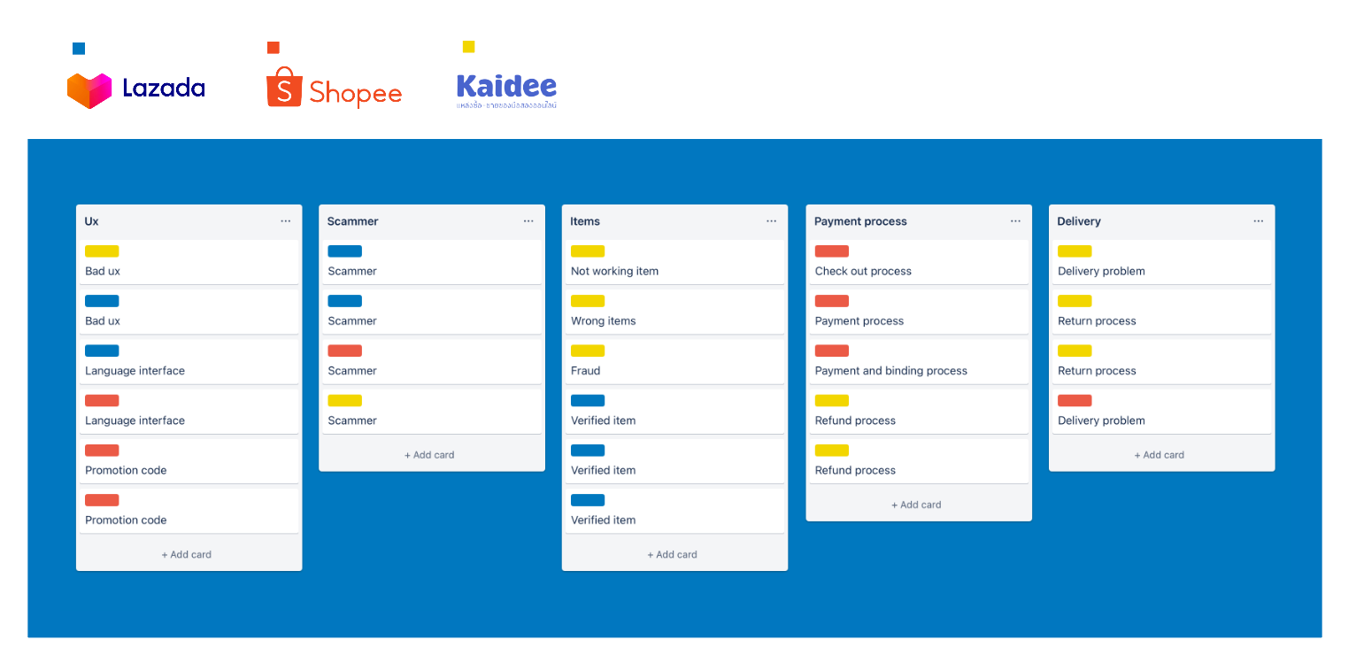 Affinity-board