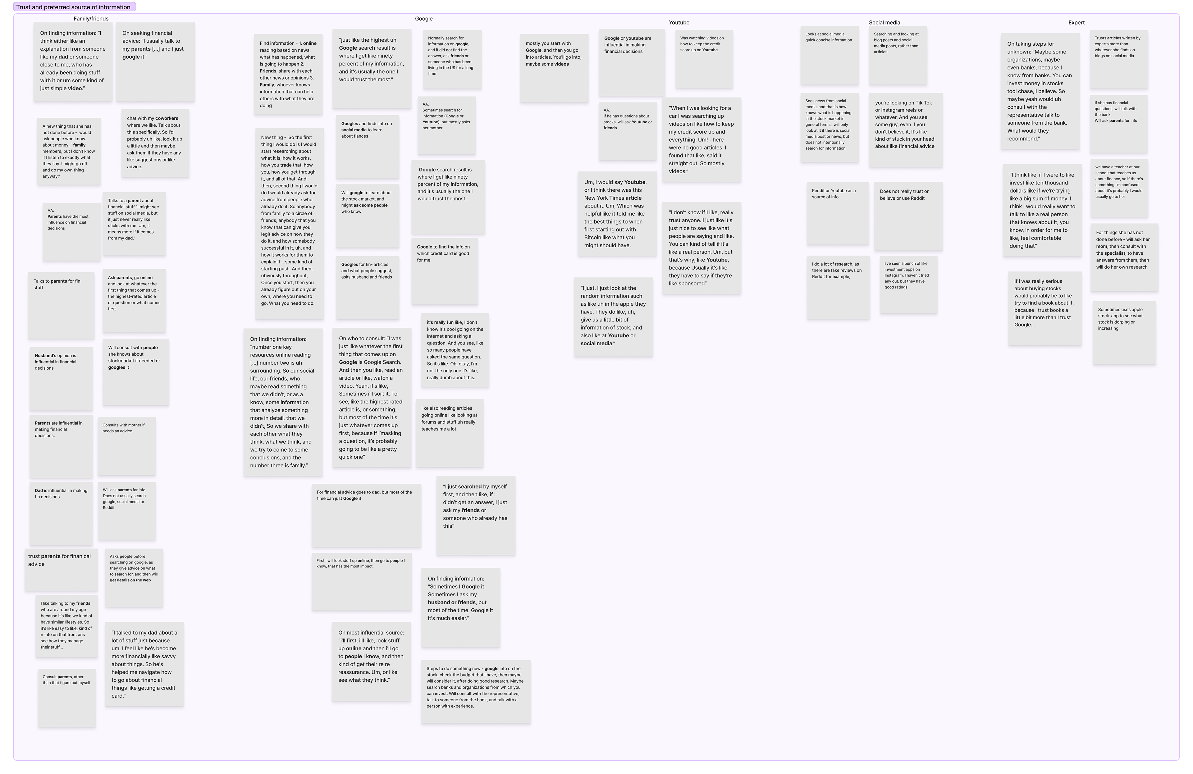 An image of sticky notes that are color-coded and arranged to reflect different user quotes and moderator notes on preferred sources of information and trust: Family/friends, Google, YouTube, Social Media, and Experts.