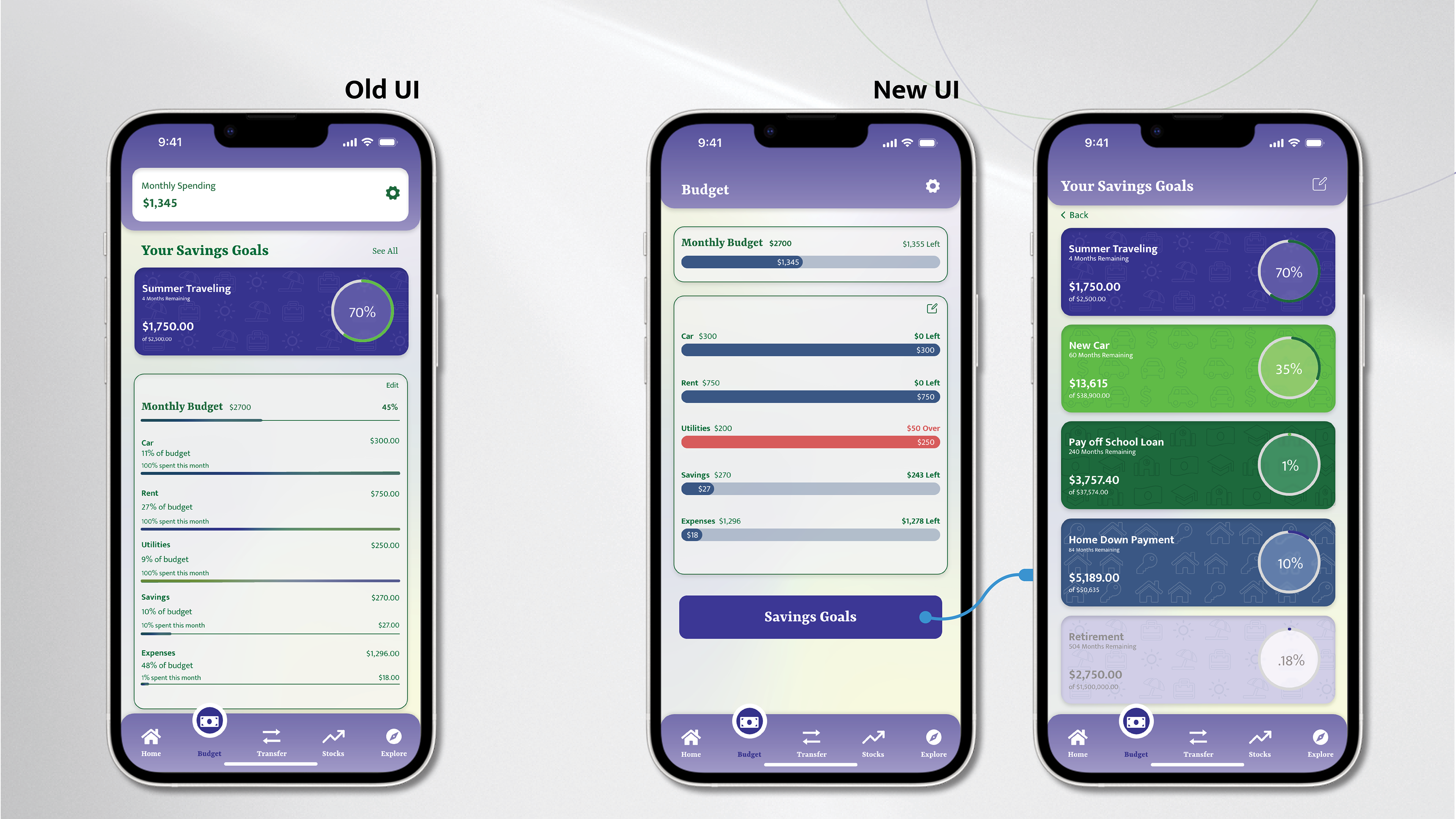 The image compares old and new interfaces for budgeting and savings goals. In the new design, "Savings Goals" is separated as a clickable button. Clicking it opens a separate screen displaying all savings goals with color-coded progress bars and a cleaner layout.