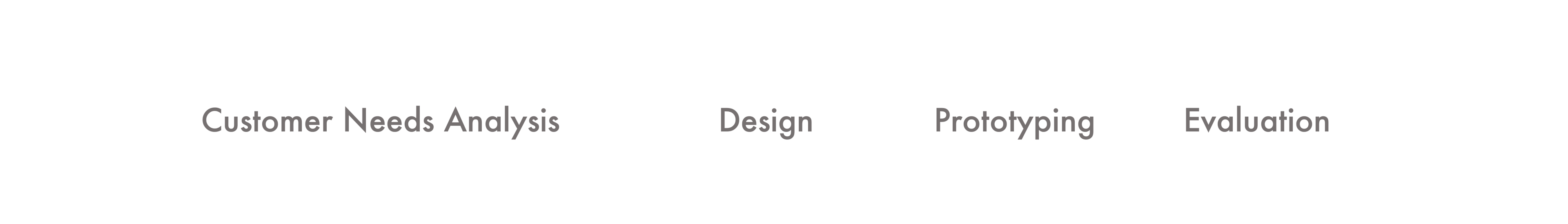 An image of the steps in the design process, with an arrow progressing from Customer Needs Analysis to Design, Prototyping, and Evaluation, in a continuous loop.