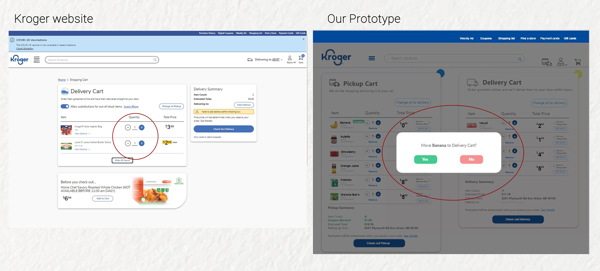 The Kroger website page and a prototype for managing grocery orders are displayed. On the left, the Kroger website shows Delivery Cart details with the option to adjust item quantities. On the right, the prototype introduces a pop-up feature asking, "Move Banana to Delivery Cart?" with Yes and No buttons, making it easier to switch items between pickup and delivery options.