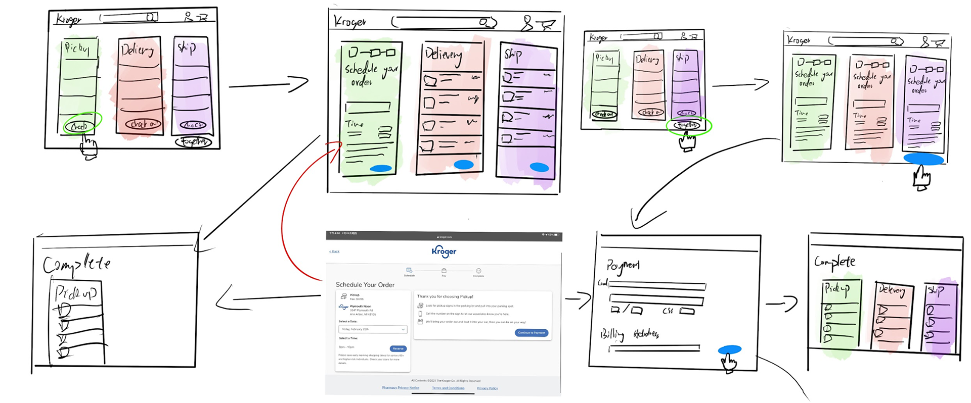 A collage of eight checkout pages highlighting three distinct columns, each designed for a different shopping mode that can be completed simultaneously.