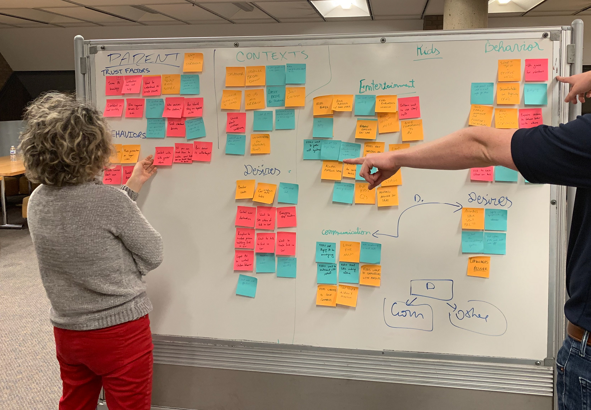 A person is standing with their back to the camera in front of a whiteboard covered with colorful sticky notes arranged in categories. Arrows and diagrams are drawn to connect different ideas on the board.