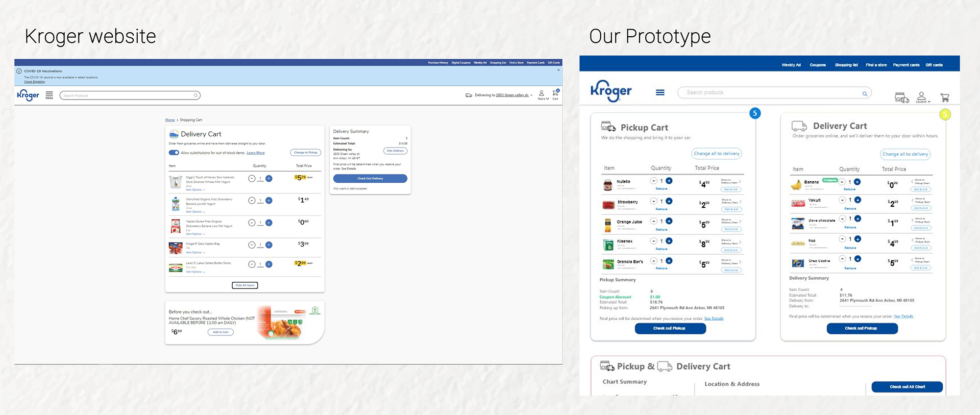 The Kroger website and a prototype for grocery orders are displayed next to each other. The Kroger site shows a Delivery Cart in the center of the page, while the prototype combines Pickup and Delivery options on one page with an option to easily move items between carts.