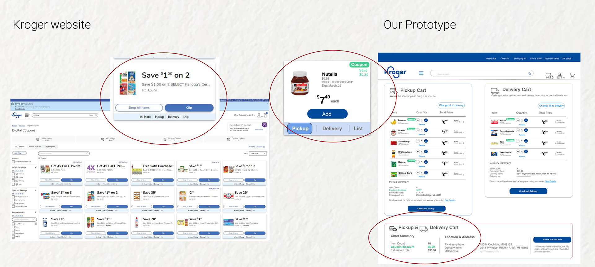 Comparison of the Kroger website (left) and a prototype (right) for selecting grocery items. The zoomed-in sections highlight how the prototype improves mental models by clearly displaying information, eliminating the need to search for or clip coupons.