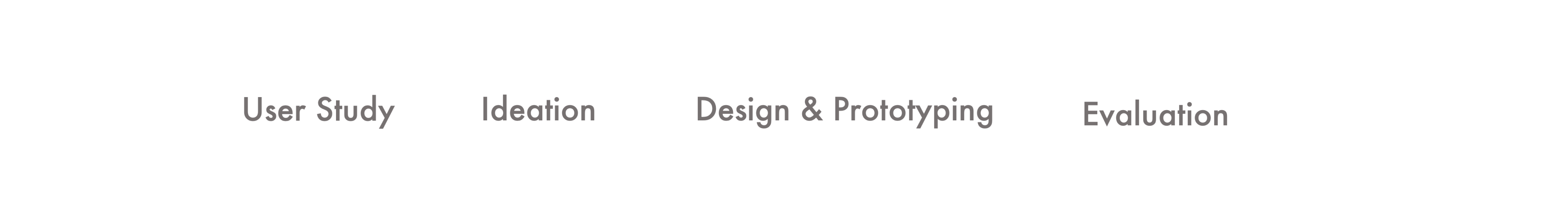 An image of the steps in the design process, with an arrow progressing from User Study to Ideation, and from Ideation to Design & Prototyping and Evaluation, in a continuous loop.