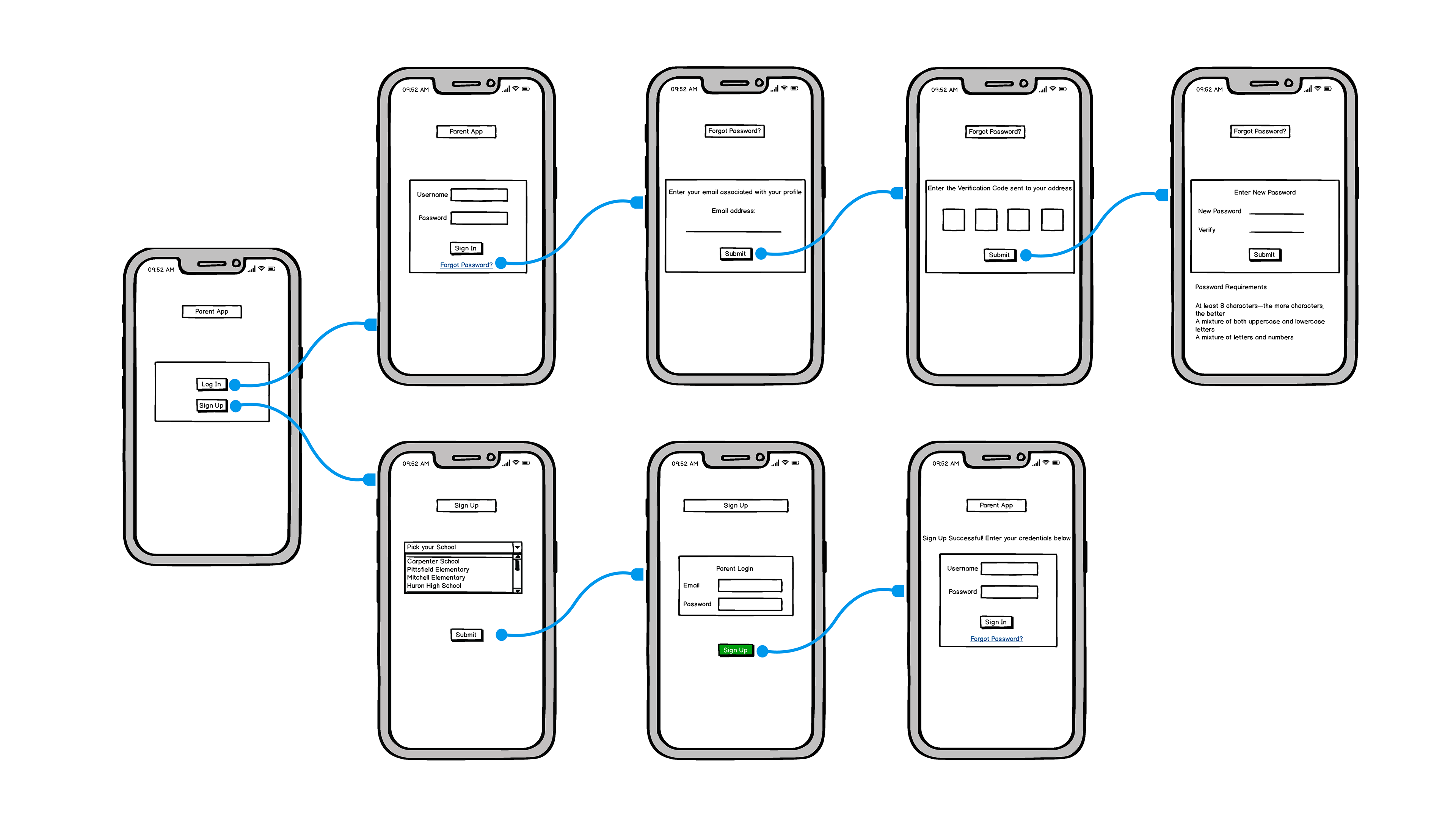 A series of mobile app screens showing a login and sign-up flow for a an app. Blue arrows indicate the navigation path between screens.