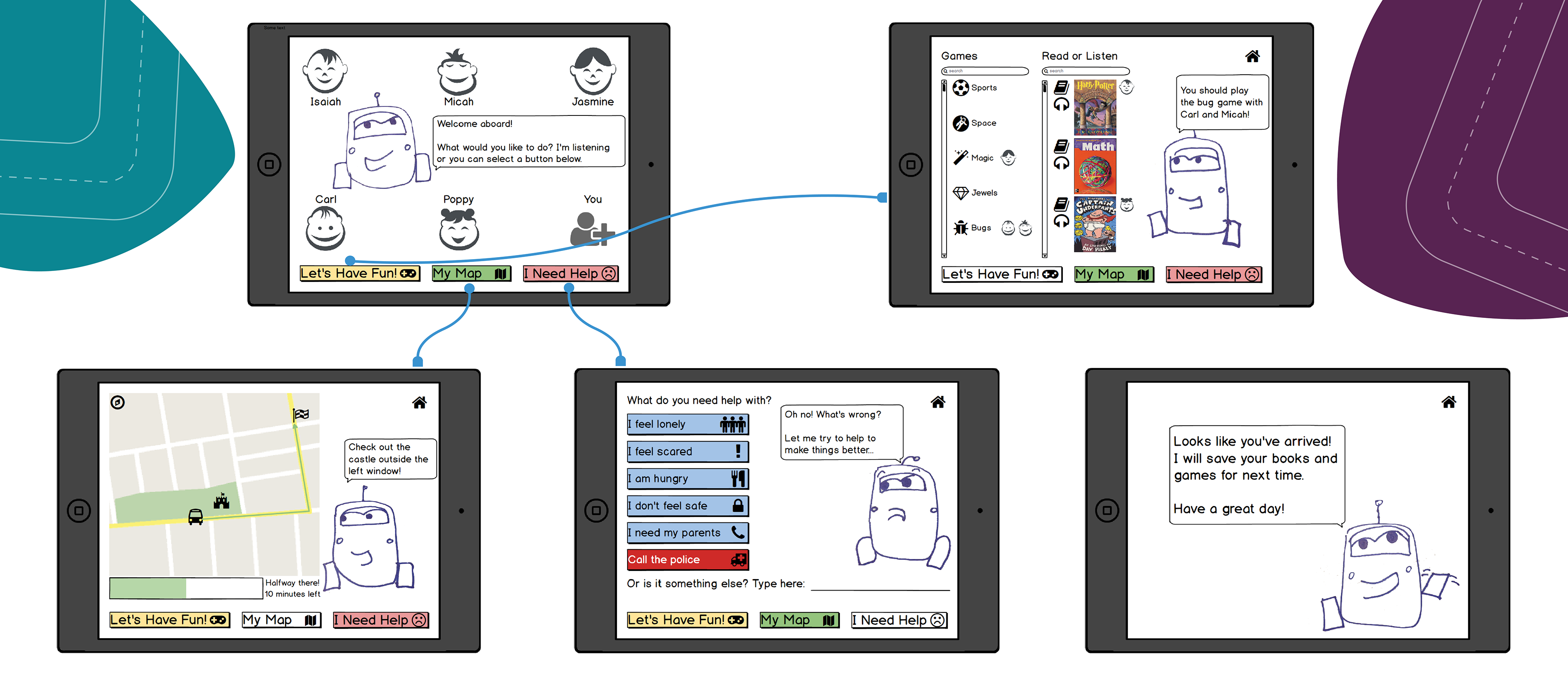 Prototype of child app interfaces displaying options for interactive play, help requests, and map navigation.