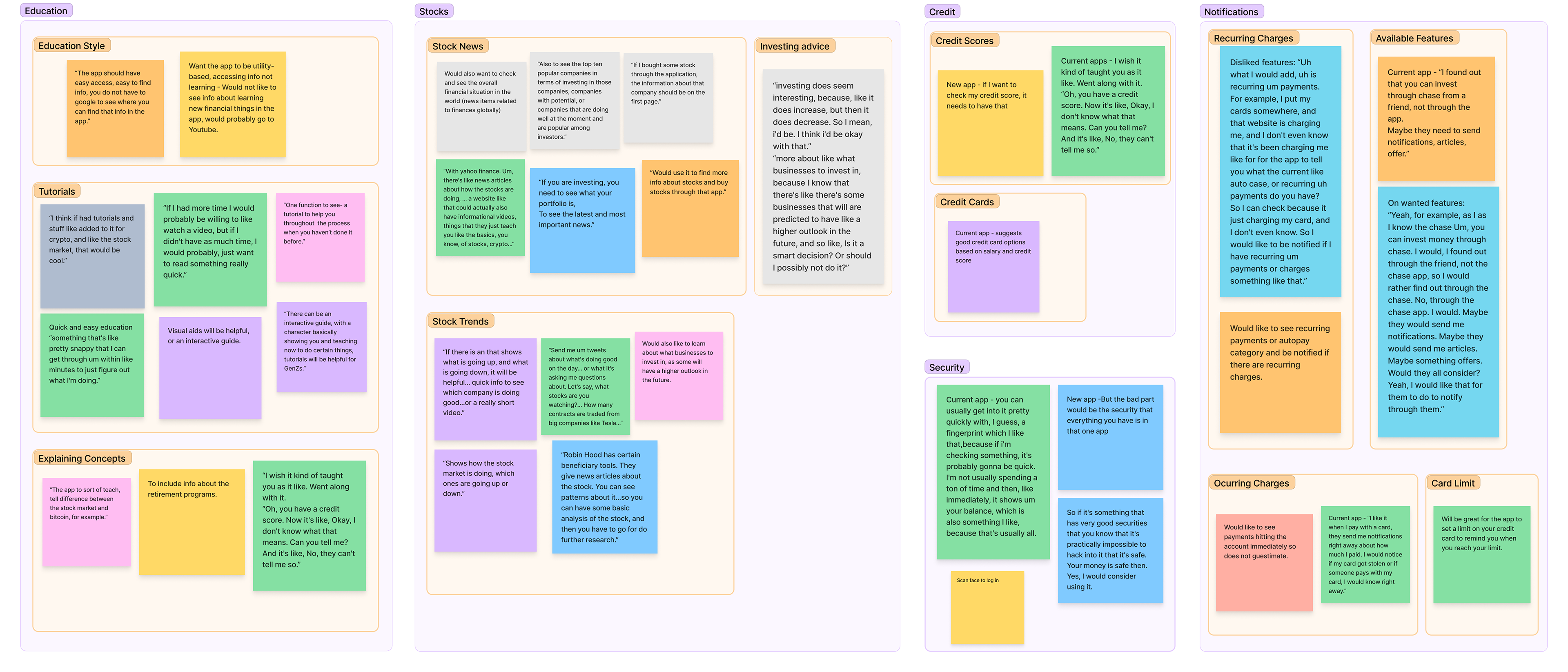 An image of sticky notes that are color-coded and arranged to reflect different user quotes and moderator notes on the following themes: Education, Stocks, Credit, Security, and different types of Notifications.