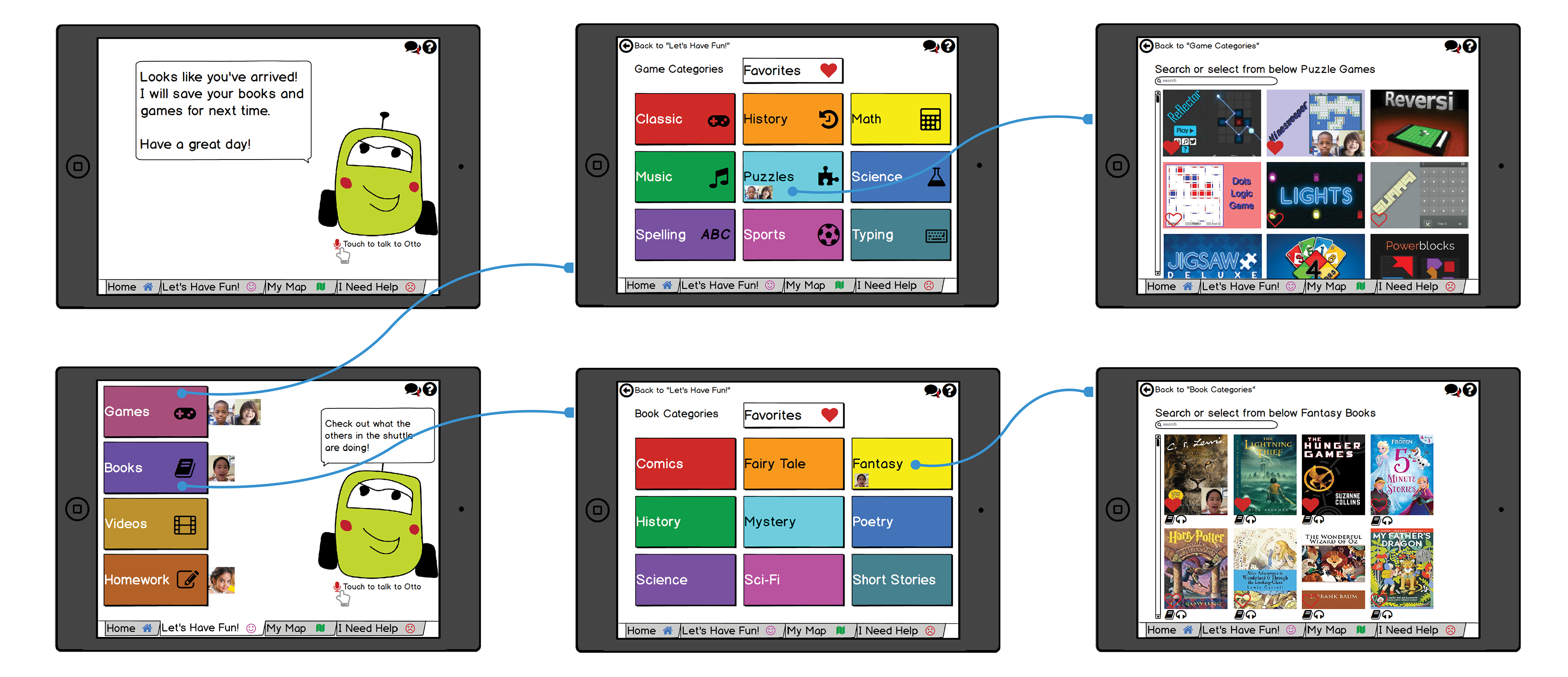Prototype of child tablet app interfaces with options for playing games, reading books, watching videos, completing homework, connecting with friends, accessing maps, and requesting assistance.