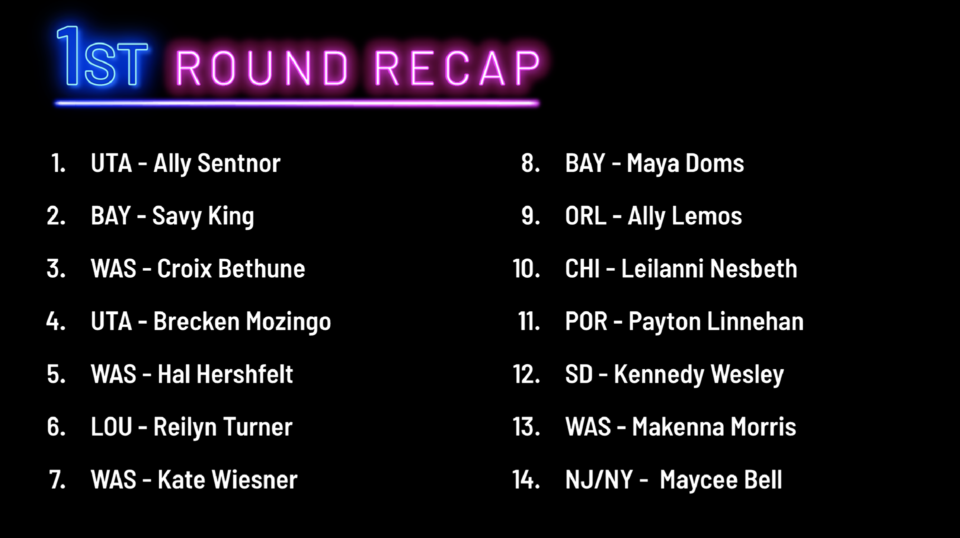 Live Edited Slide Template for Round Recaps