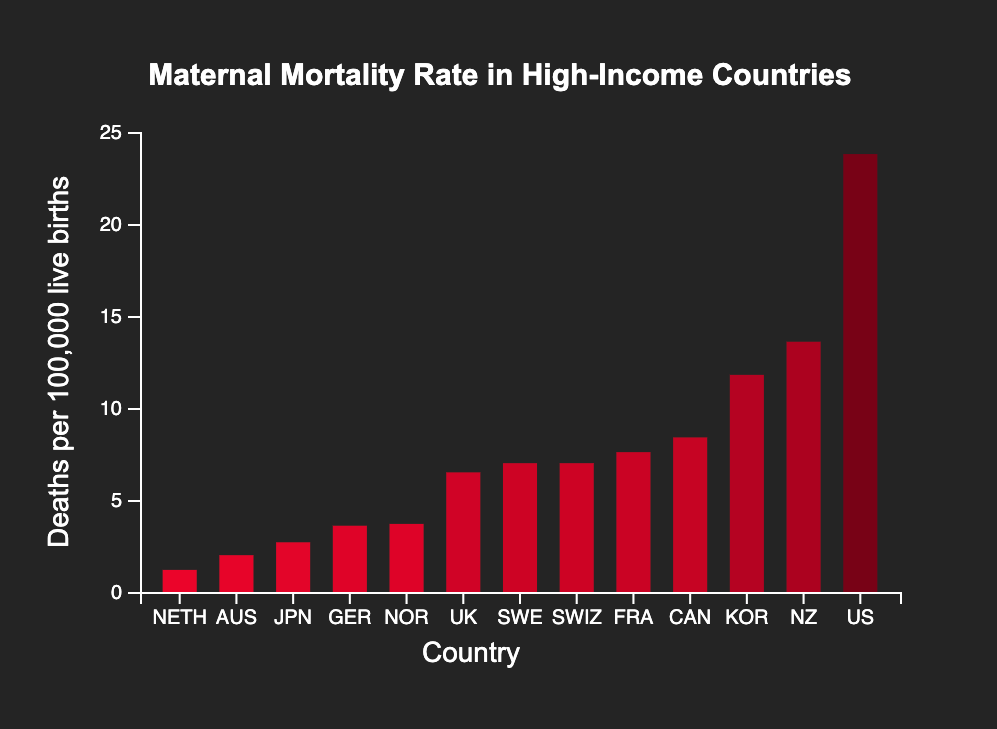 Bar Chart in D3 JS
