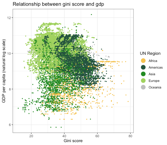 Scatter plot and custom color palette