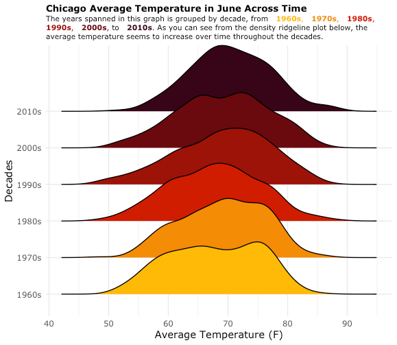 Density plot
