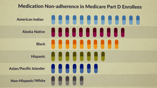 A mix of keyframed animation and a physics simulation