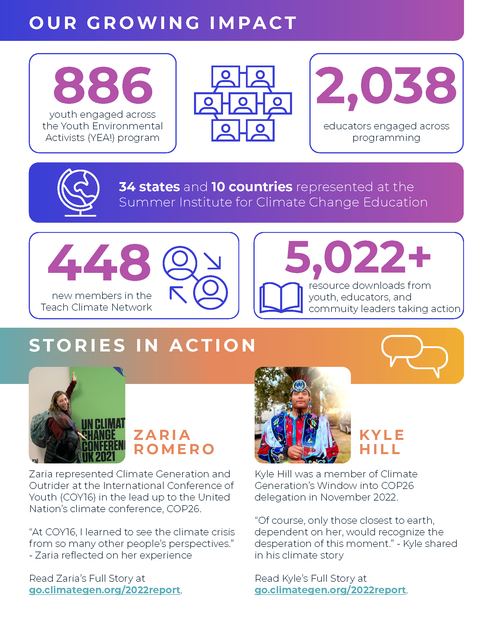 Icons helped us make our Annual Report more visual
