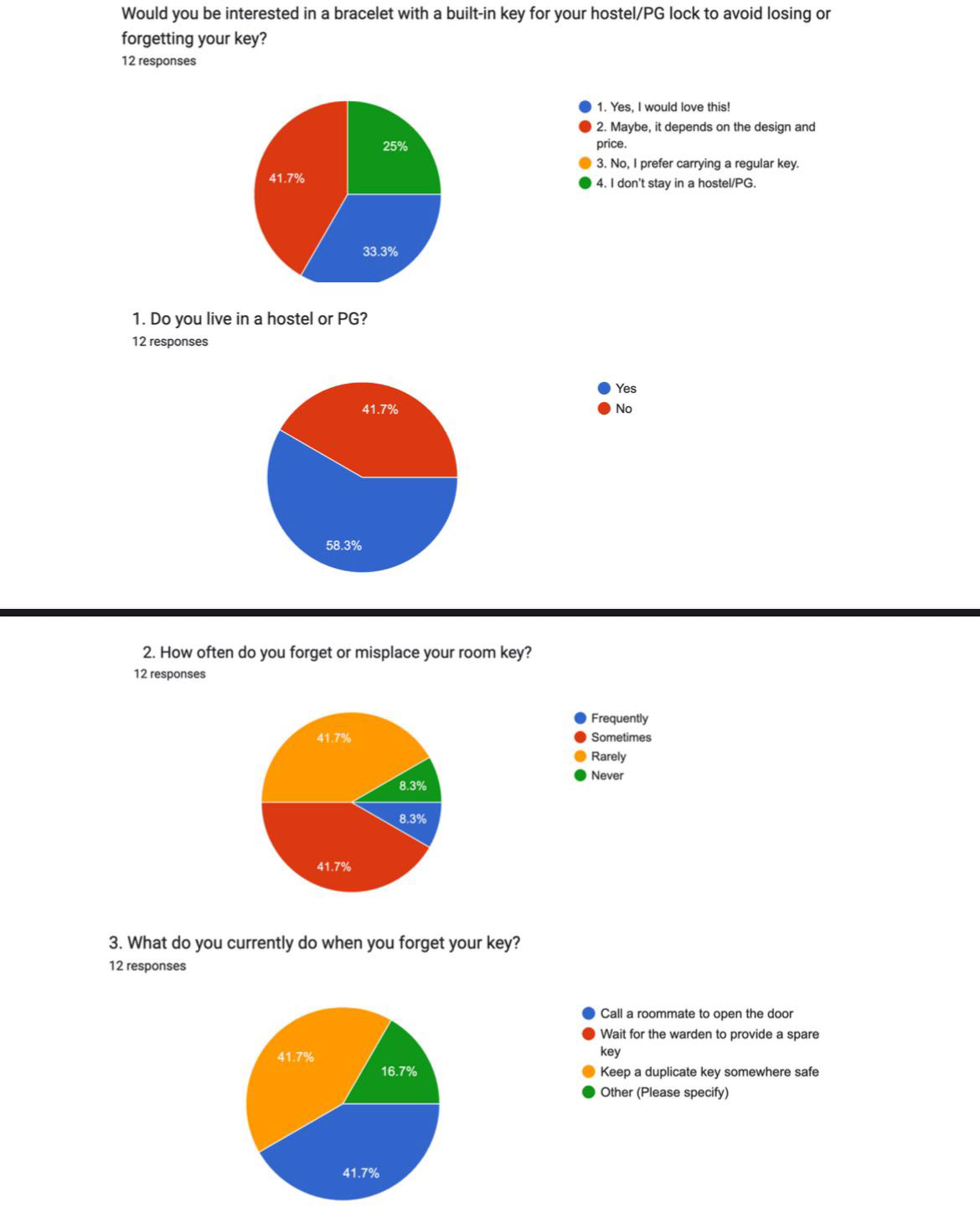 (4.1) Survey Answers