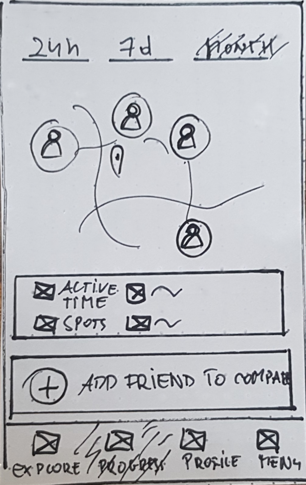 PROGRESS SCREEN