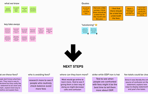 Userzoom statements key insights.
