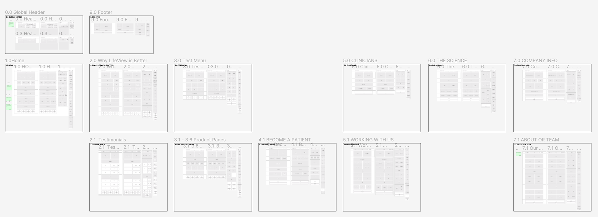 Unique pages were wireframed.