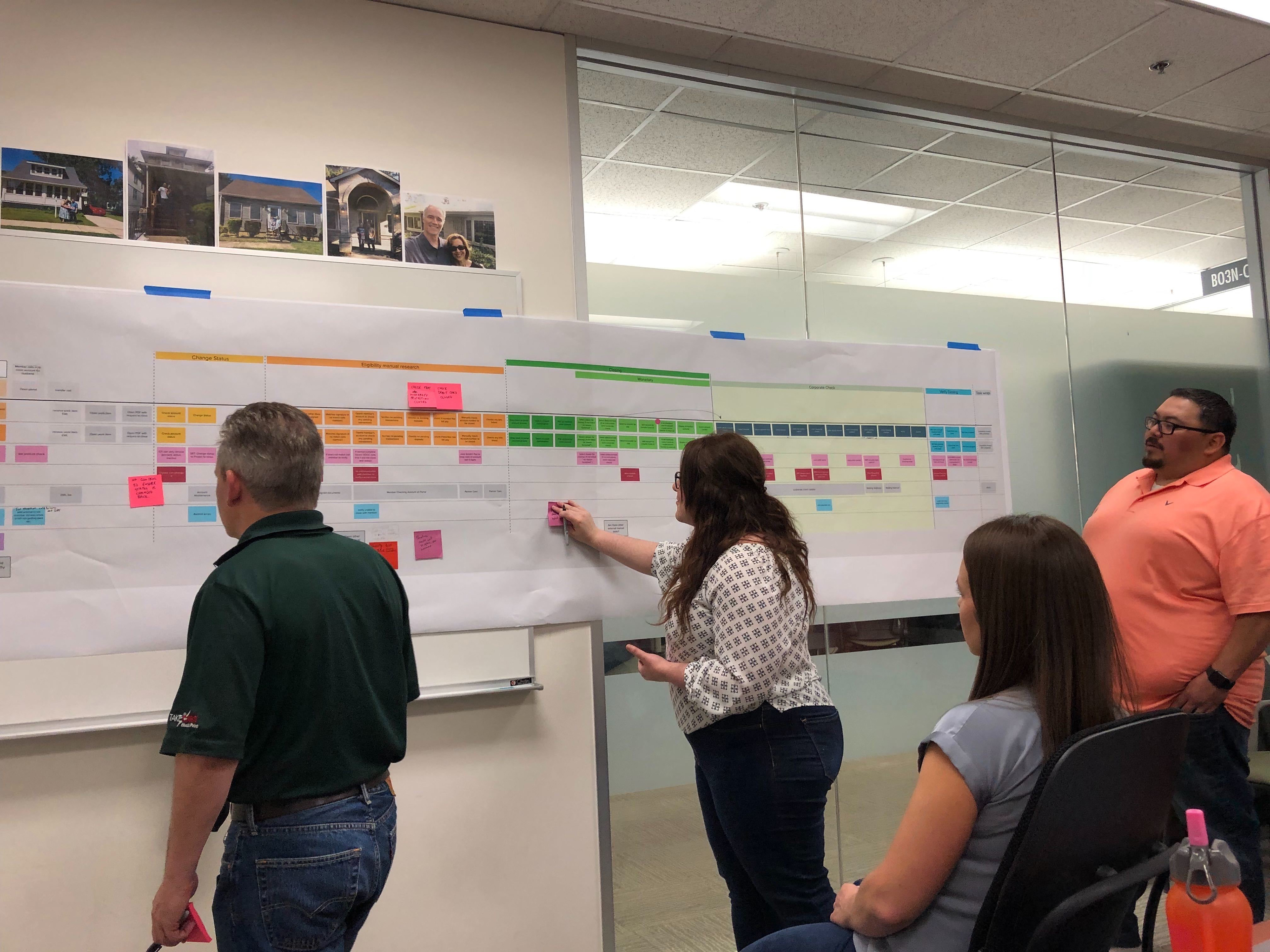         Service Blueprint Workshop with stakeholders.