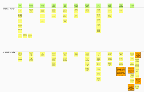 Userzoom statement comparison synthesis.