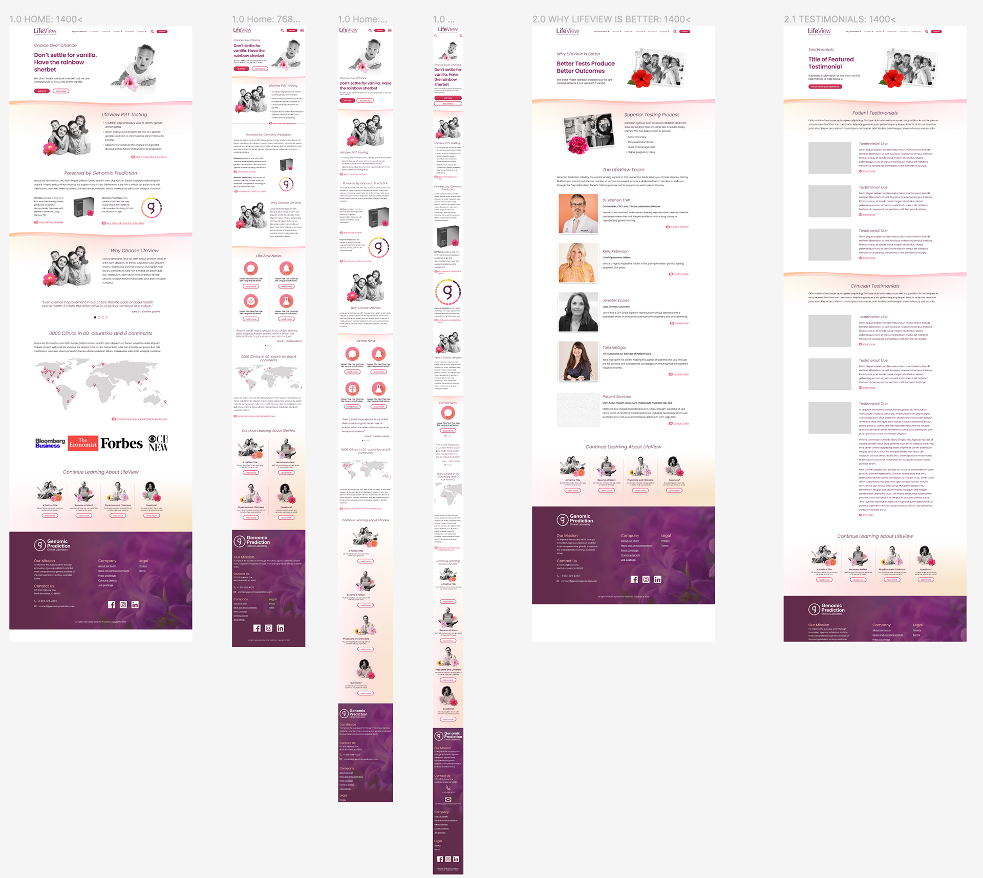 Lower fidelity page designs were begun as content and major components were finalized.