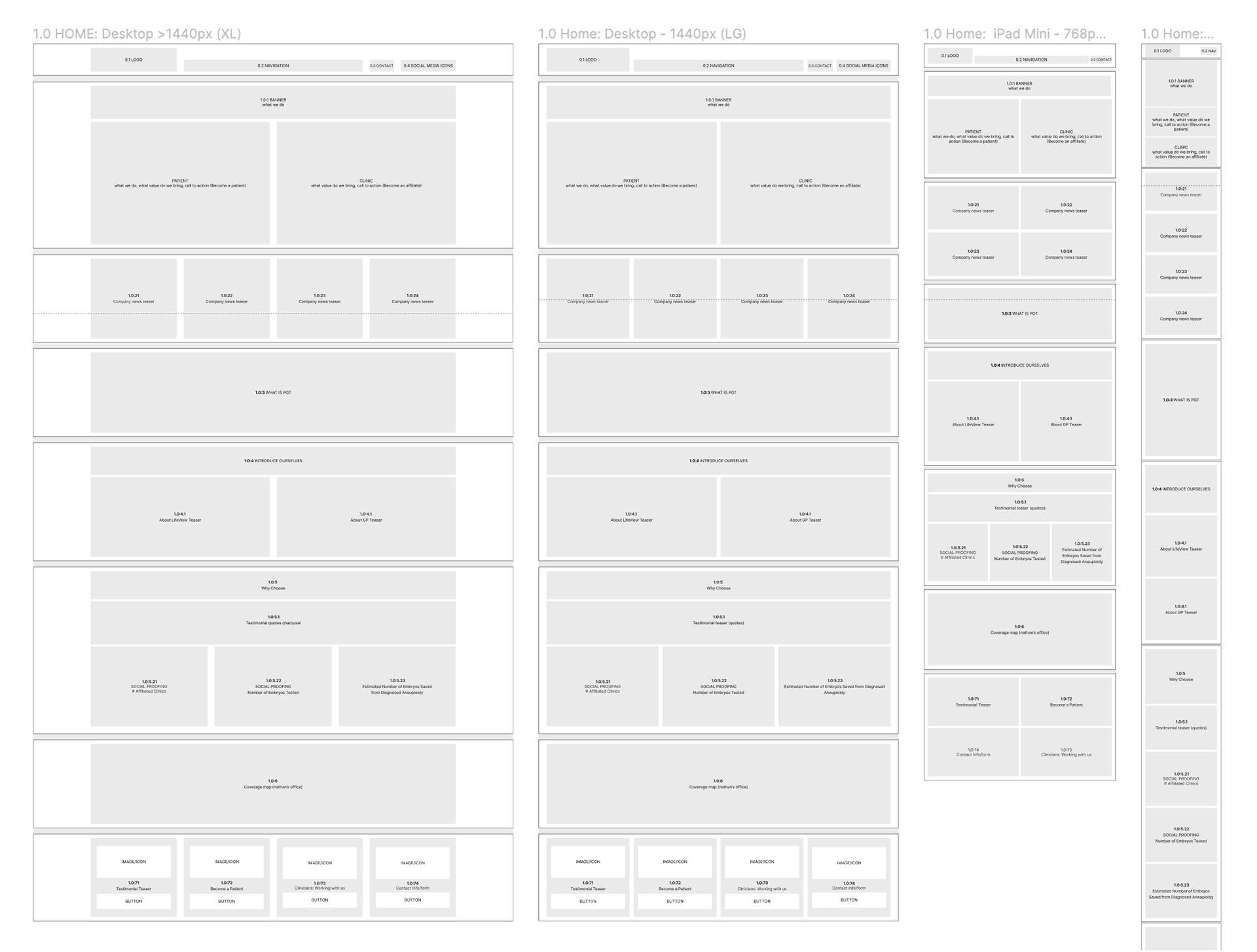Each page was wireframed at four breakpoints.