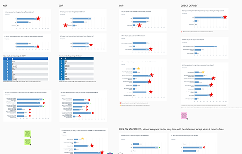Userzoom survey analysis.