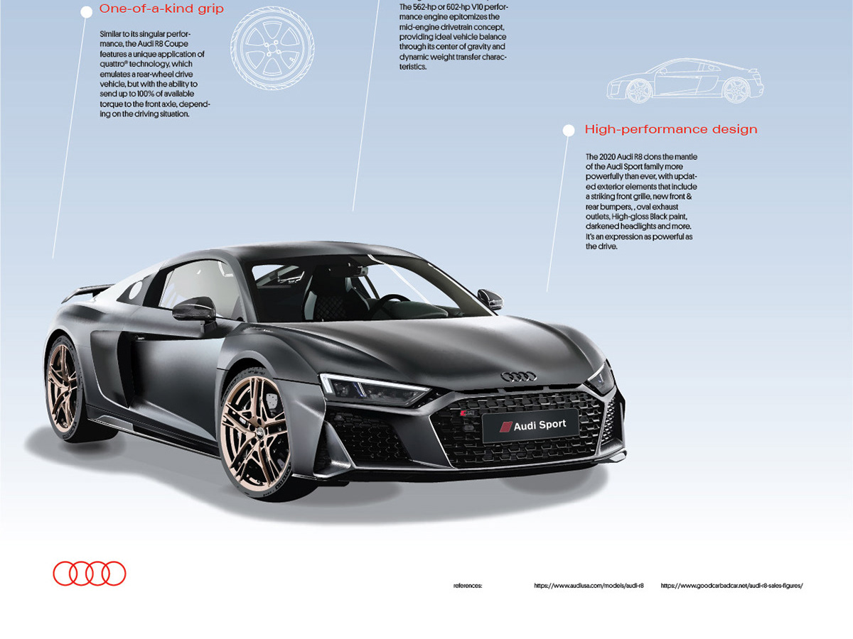 Poster Audi R8 V10 2019 - Affiche Automobile Drivarts