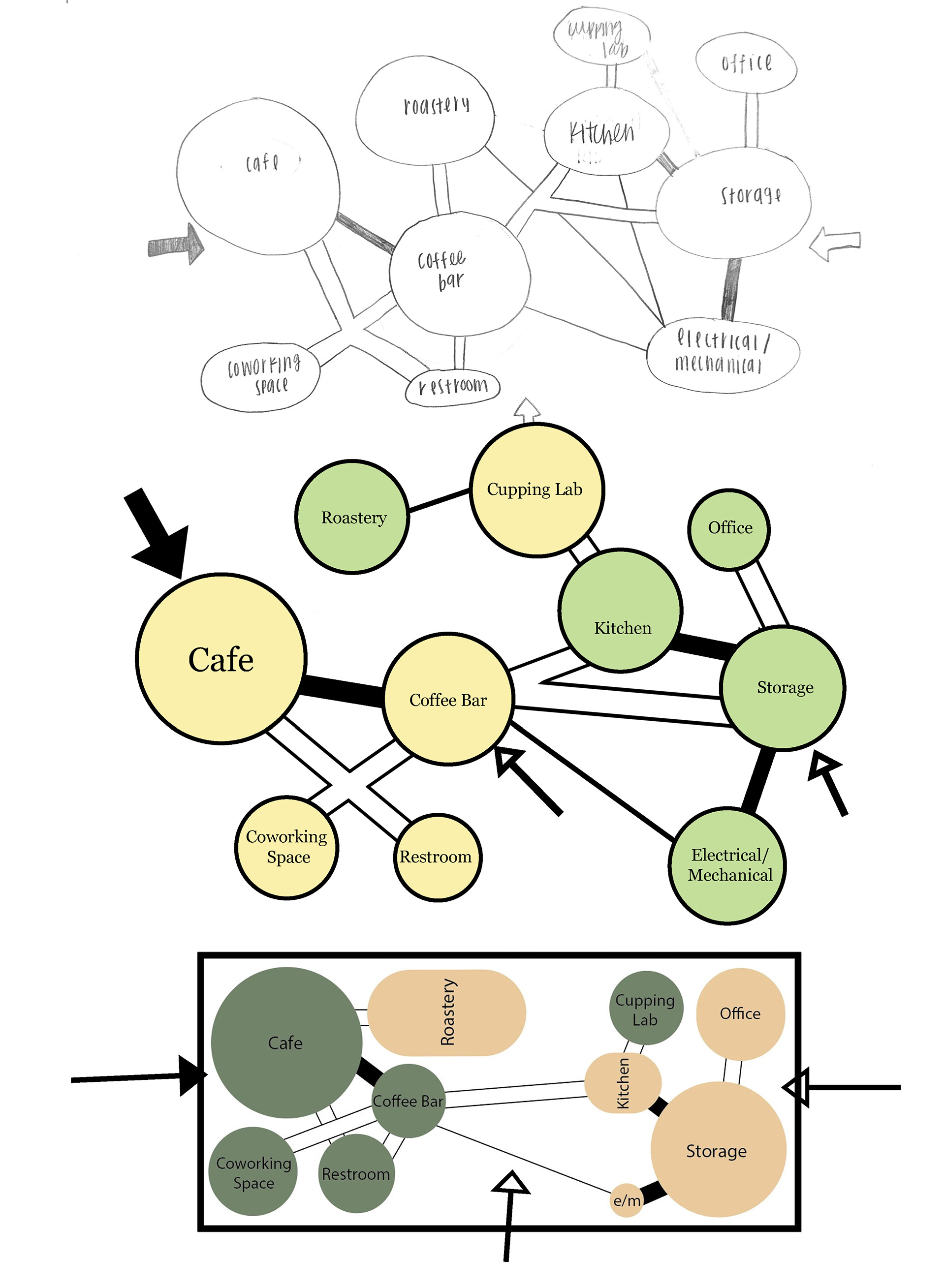 Bubble to Blocking Diagrams Option 1 (Made by hand and with Adobe Photoshop)