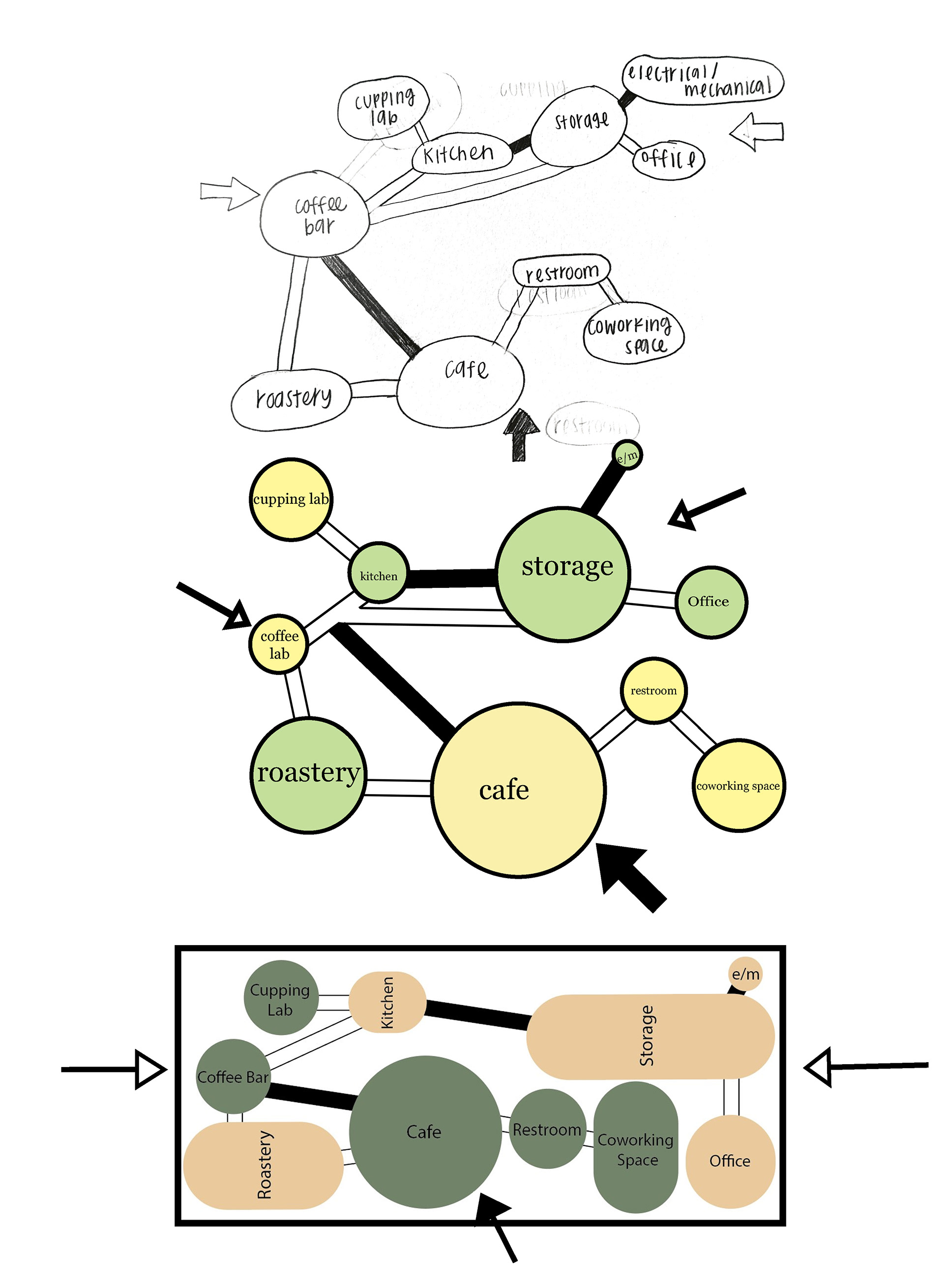 Bubble to Blocking Diagrams Option 2 (Made by hand and with Adobe Photoshop)