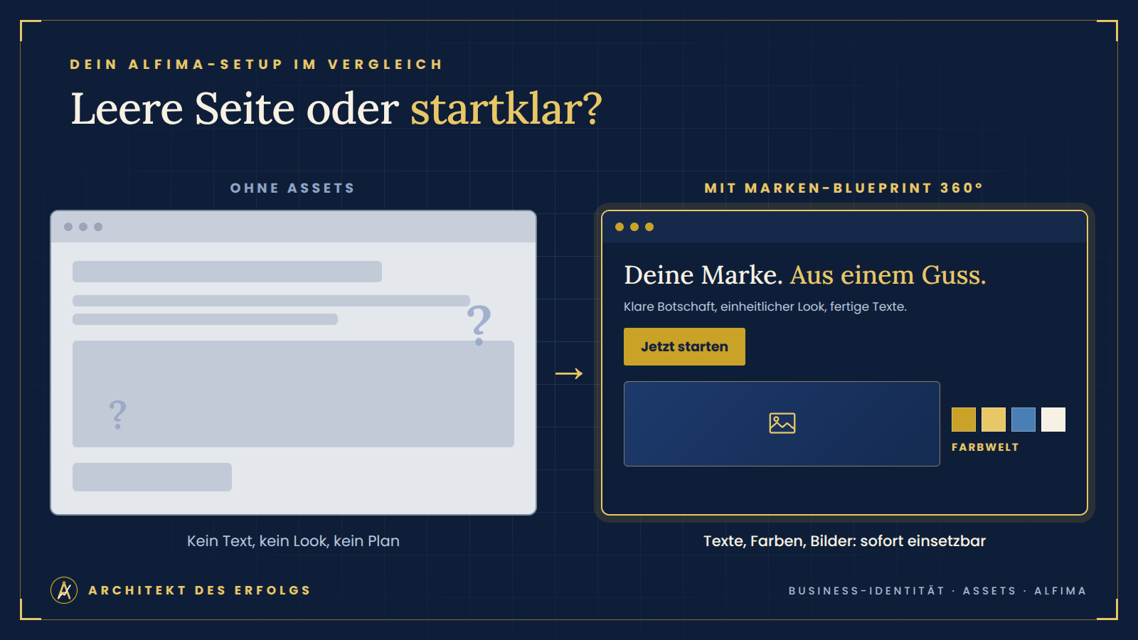 Vergleich einer leeren Seite ohne Assets mit einer startklaren Seite mit Marken-Blueprint 360°